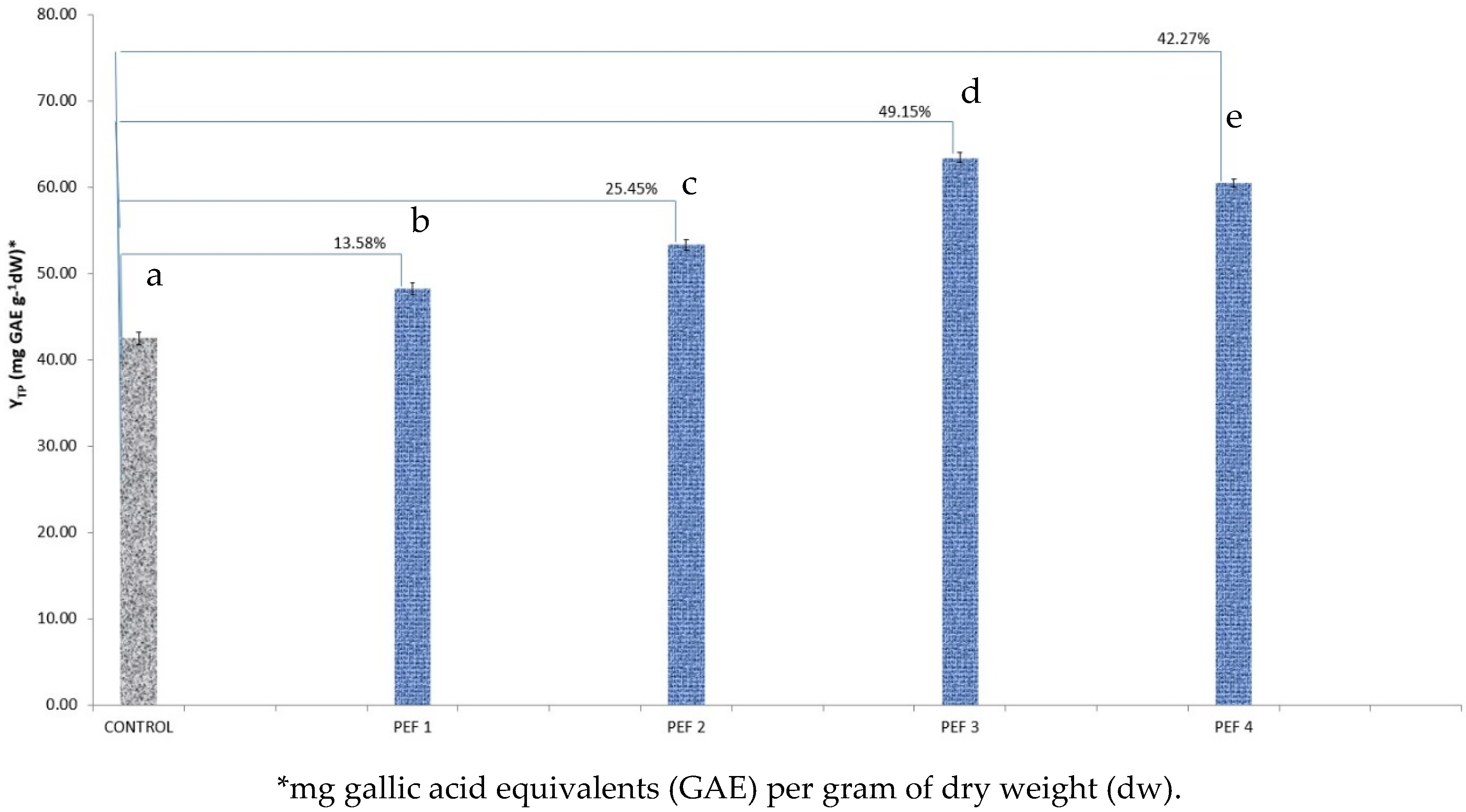 Chemengineering 05 00025 g001 Chemengineering 05 00025 g001