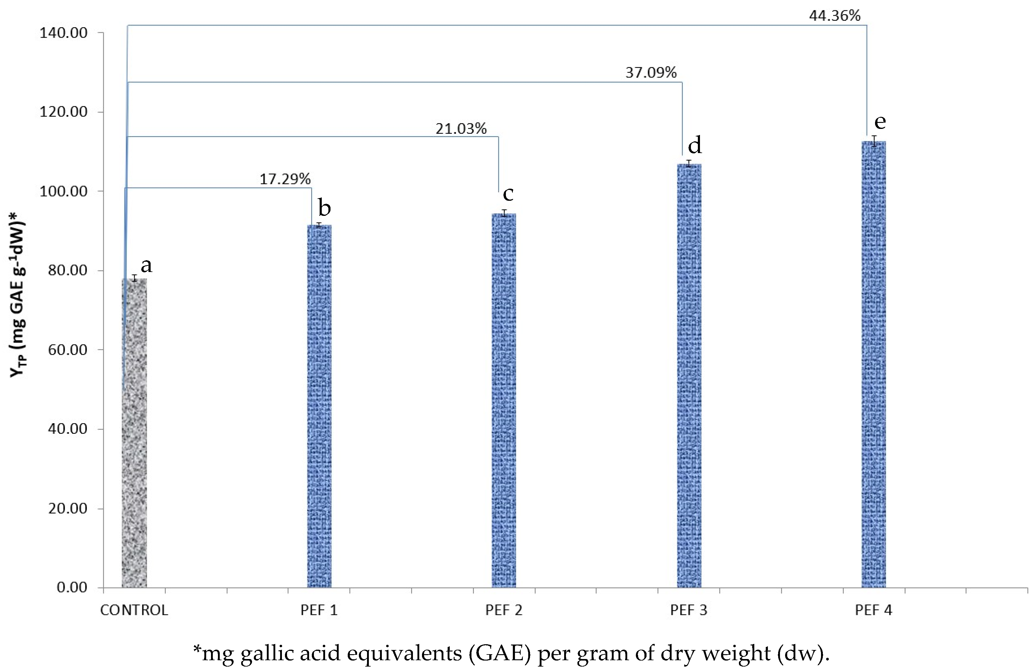 Chemengineering 05 00025 g002 Chemengineering 05 00025 g002