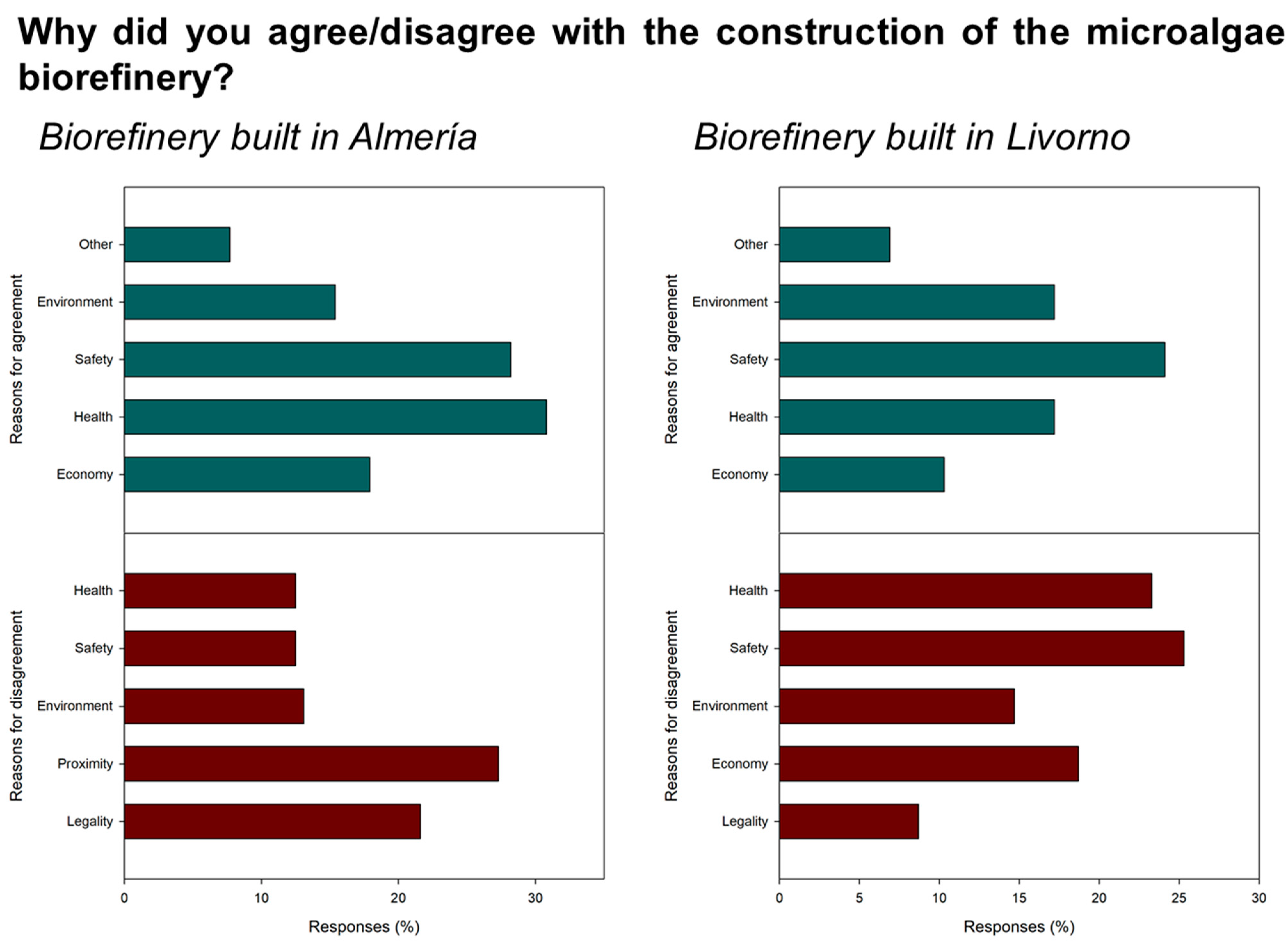 Chemengineering 05 00027 g004 Chemengineering 05 00027 g004