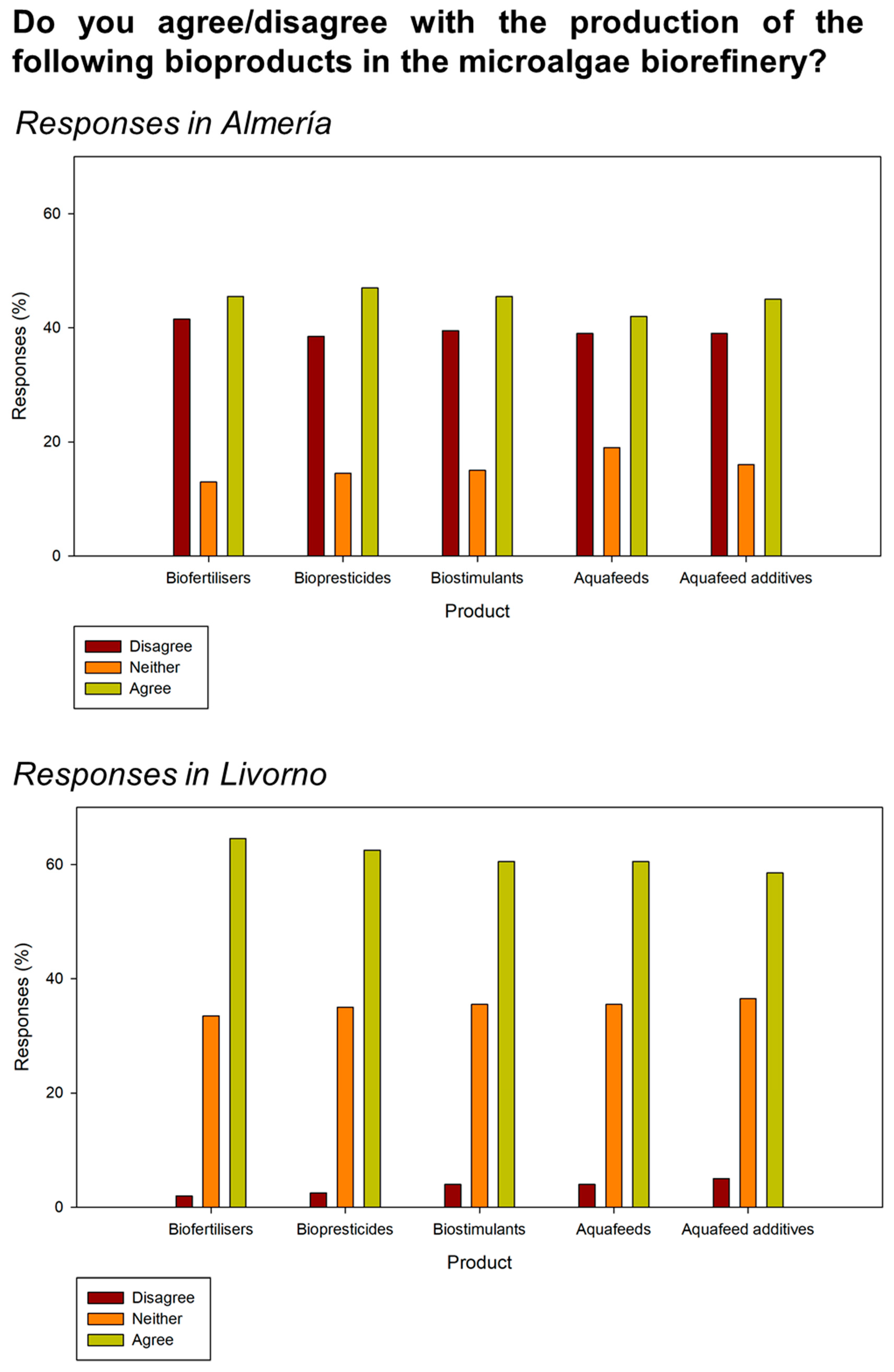 Chemengineering 05 00027 g005 Chemengineering 05 00027 g005