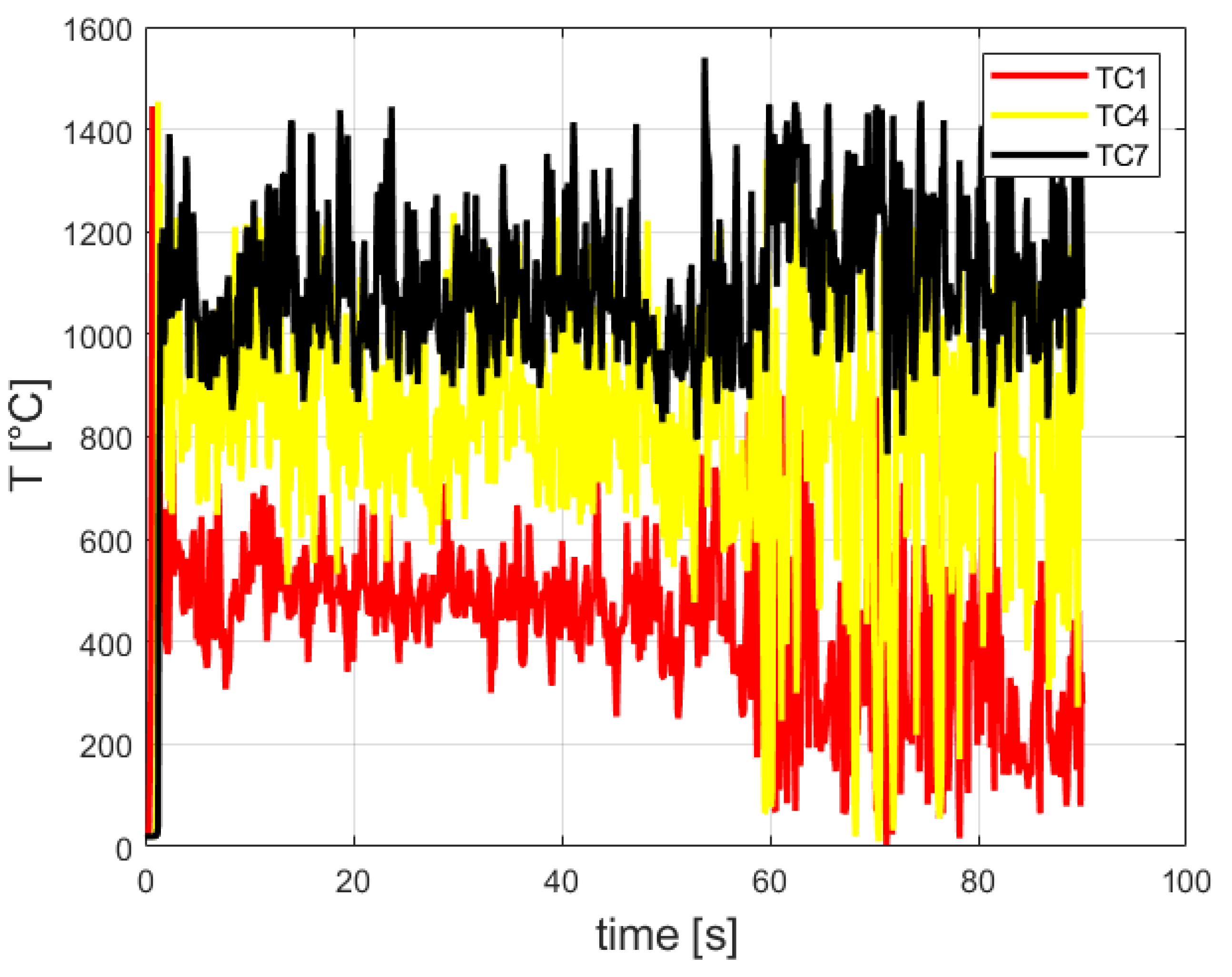 Chemengineering 05 00037 g007