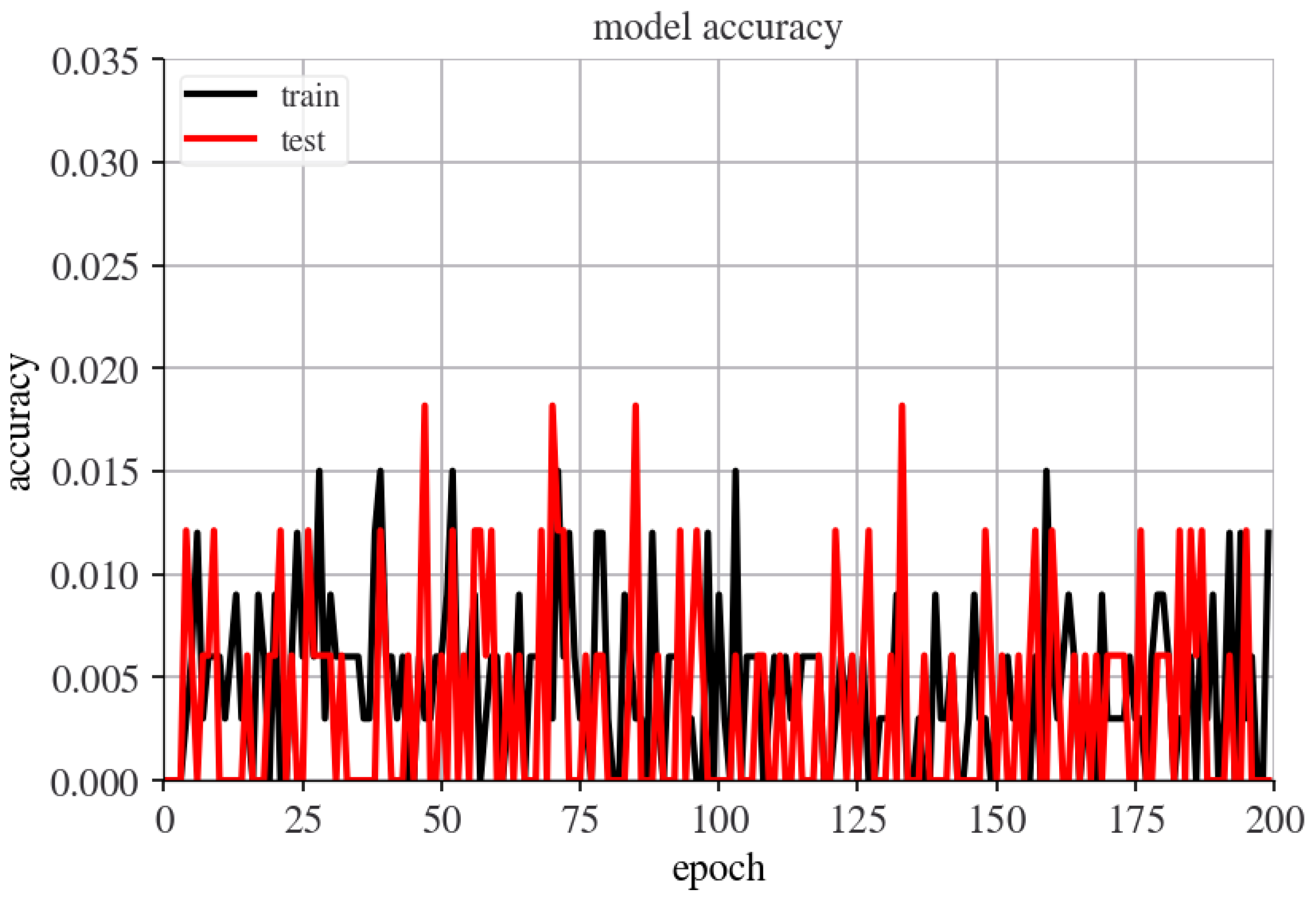 Chemengineering 05 00037 g011