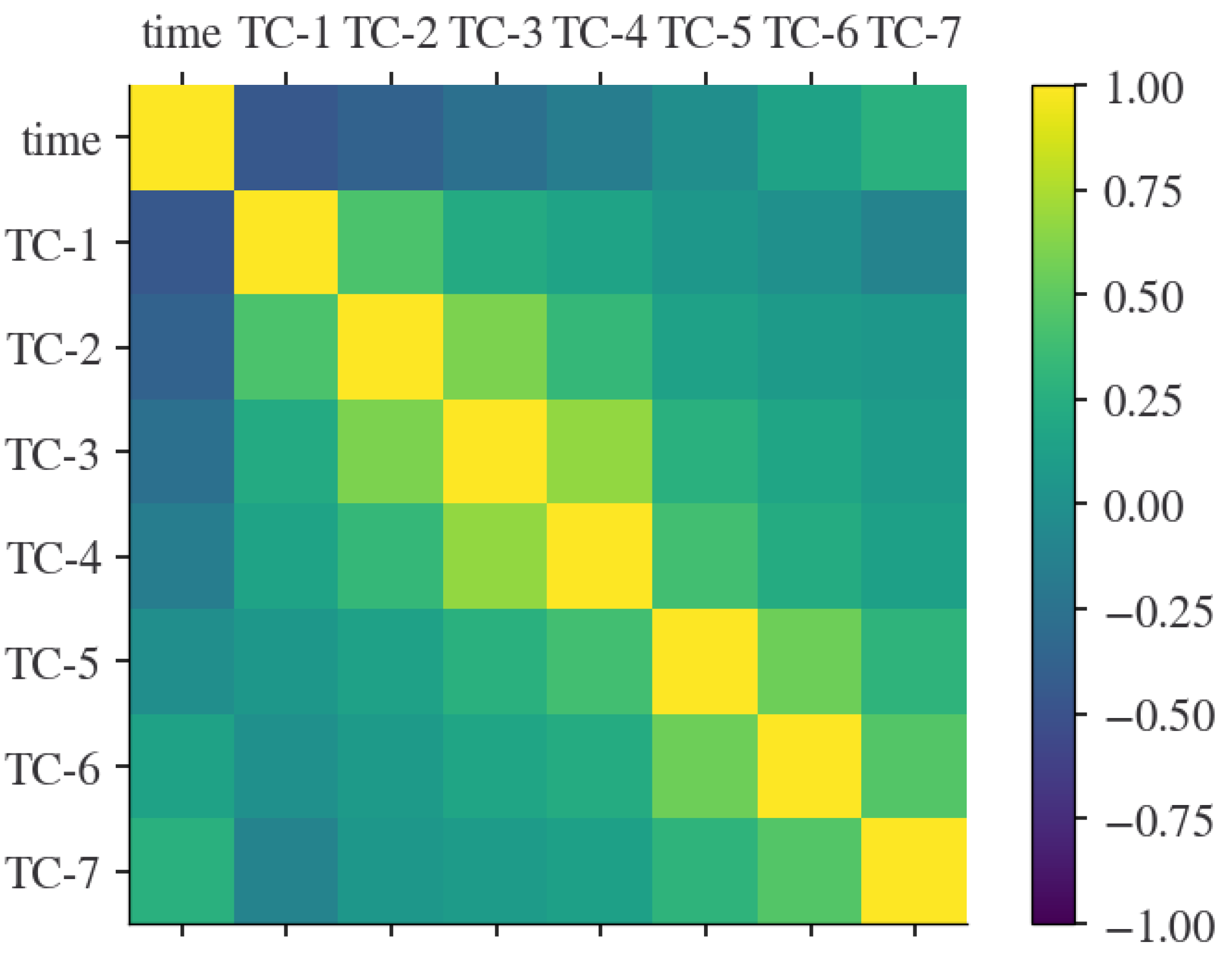 Chemengineering 05 00037 g013