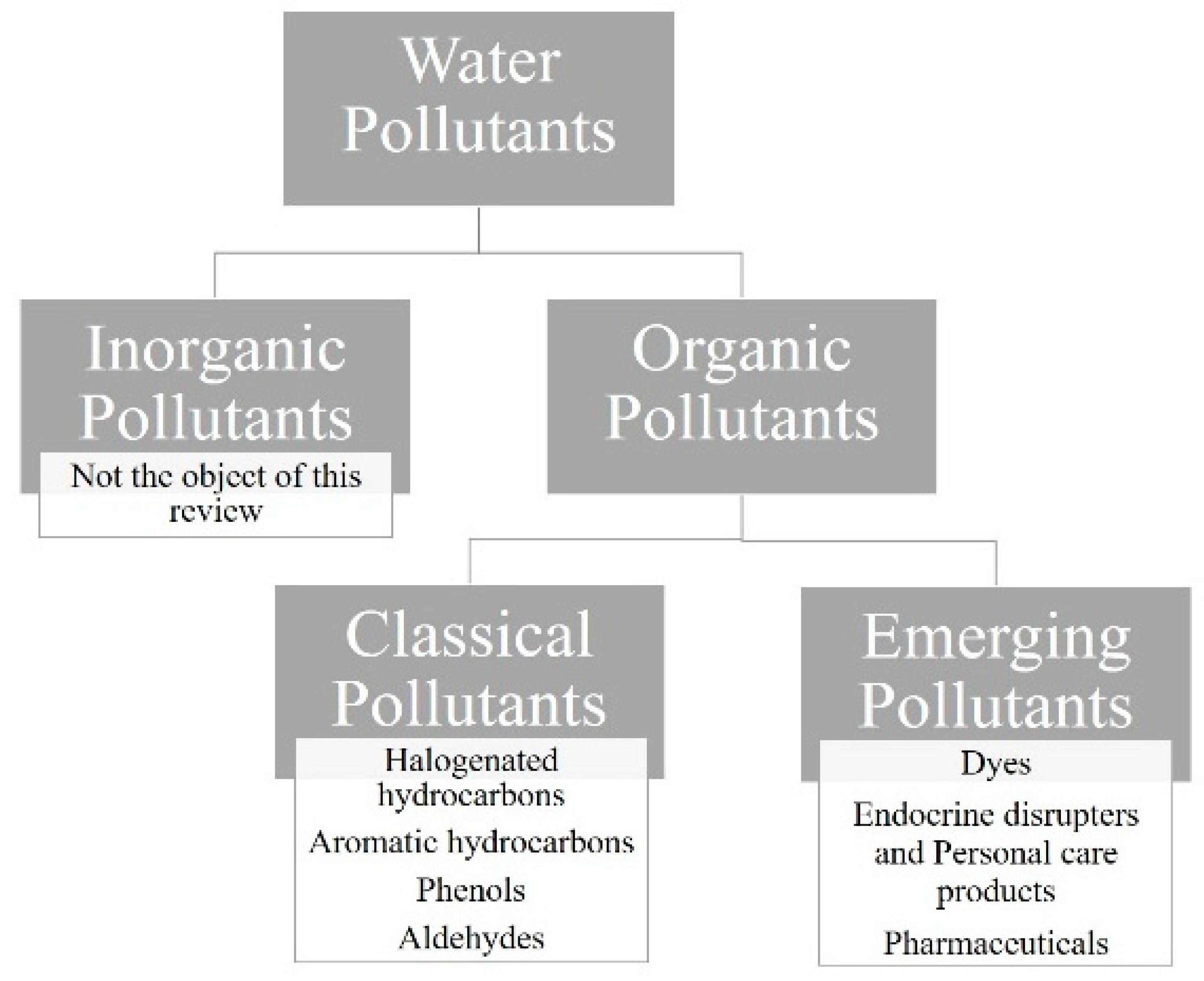 Chemengineering 05 00047 g003