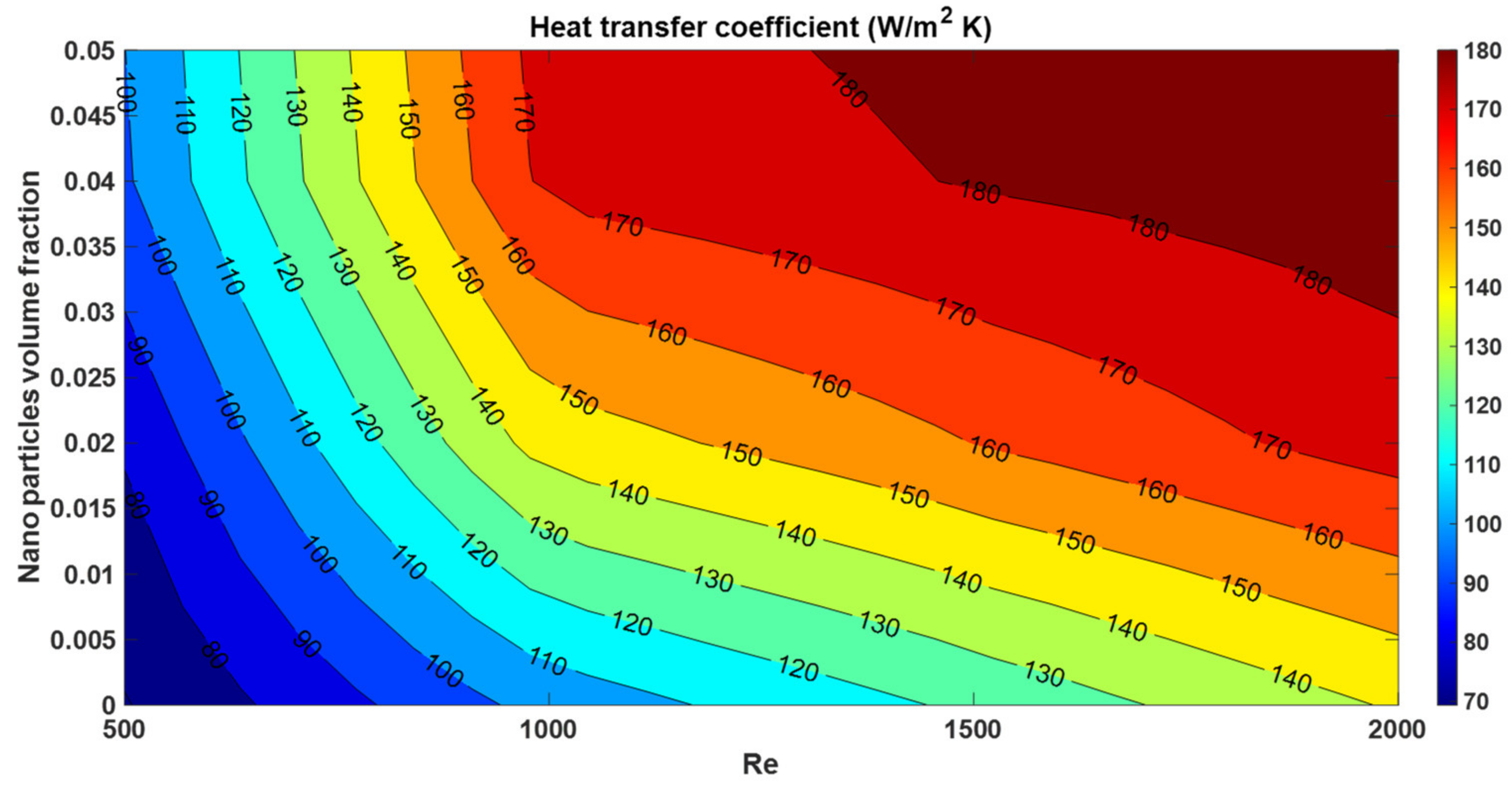 Chemengineering 05 00053 g002