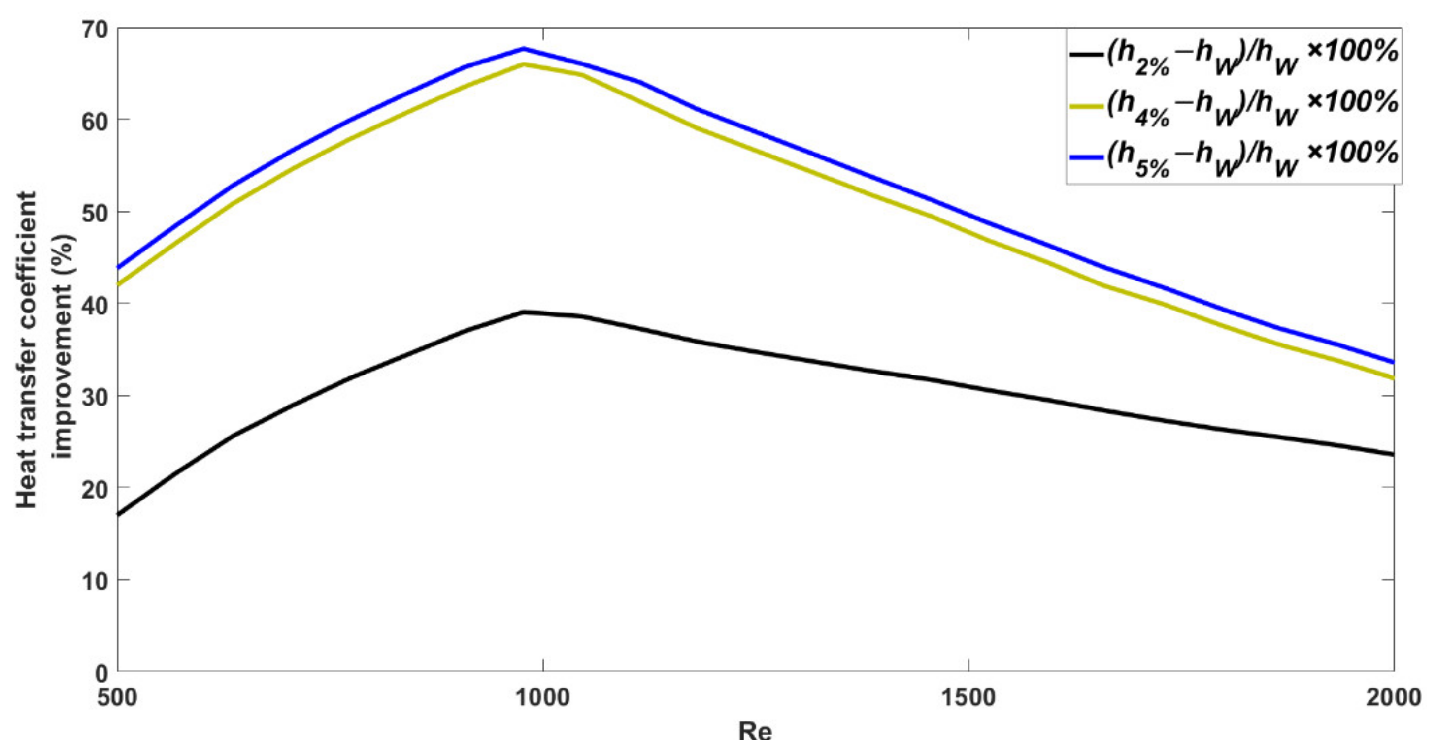 Chemengineering 05 00053 g003