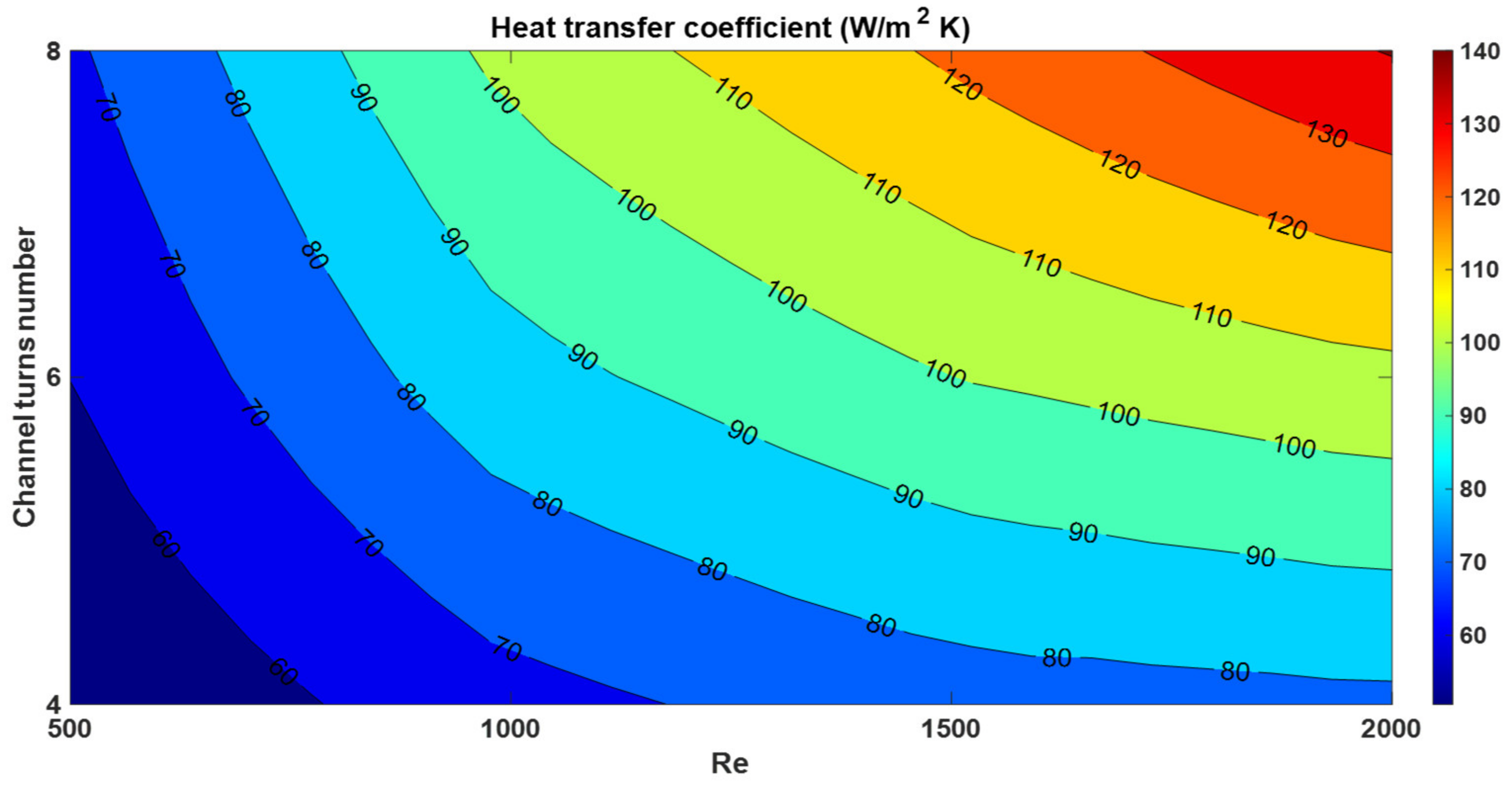 Chemengineering 05 00053 g004