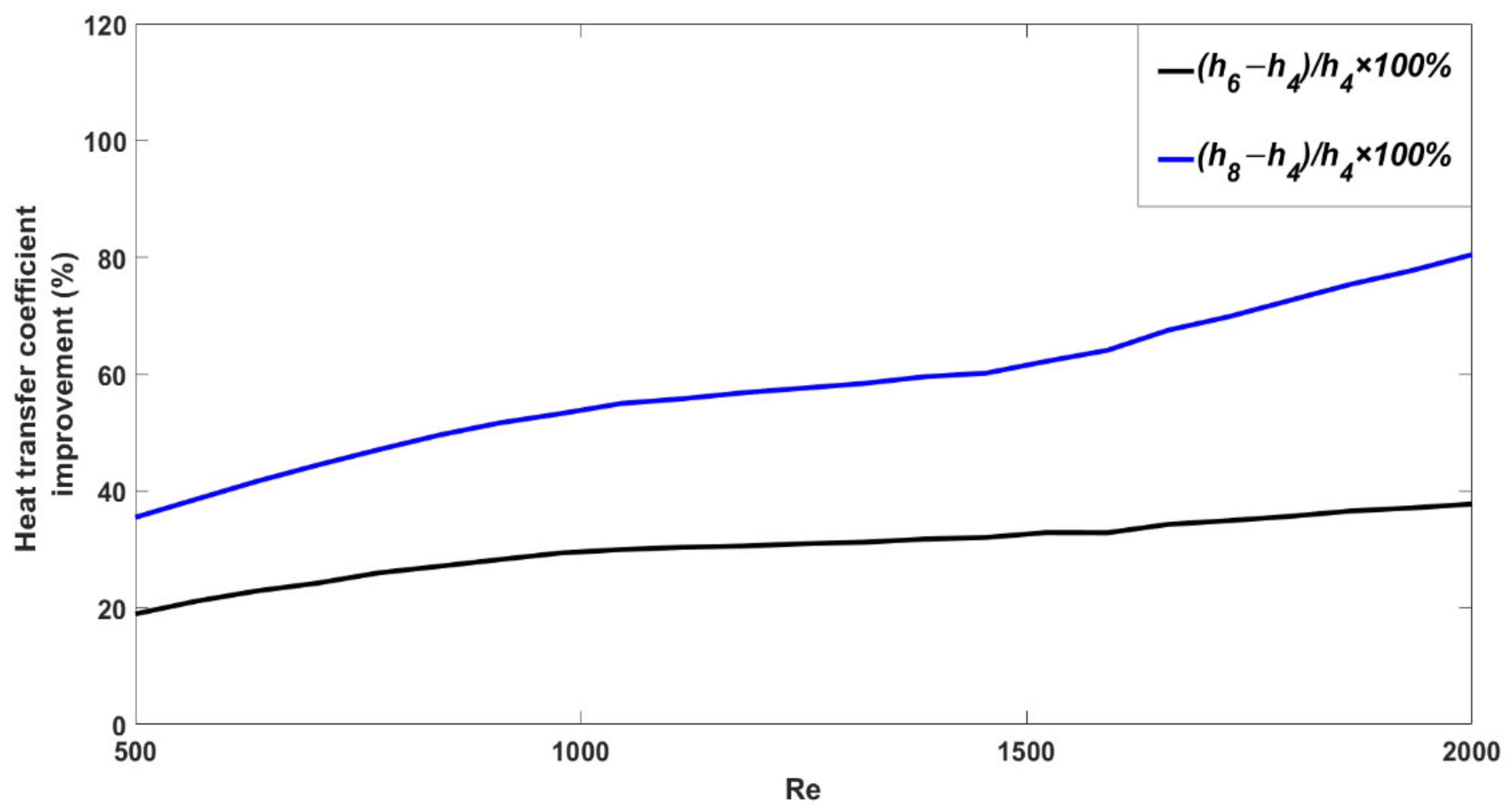 Chemengineering 05 00053 g005
