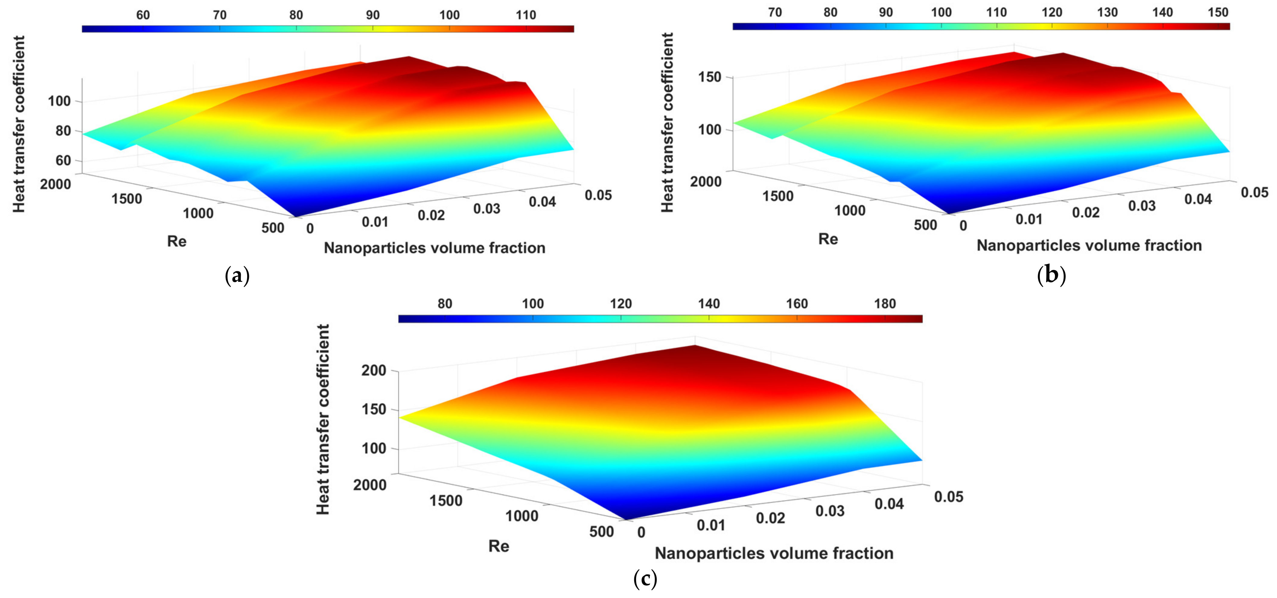 Chemengineering 05 00053 g006