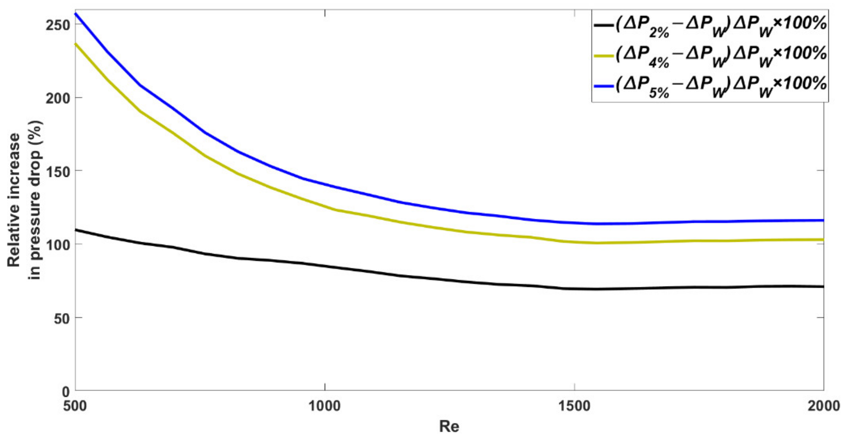 Chemengineering 05 00053 g008