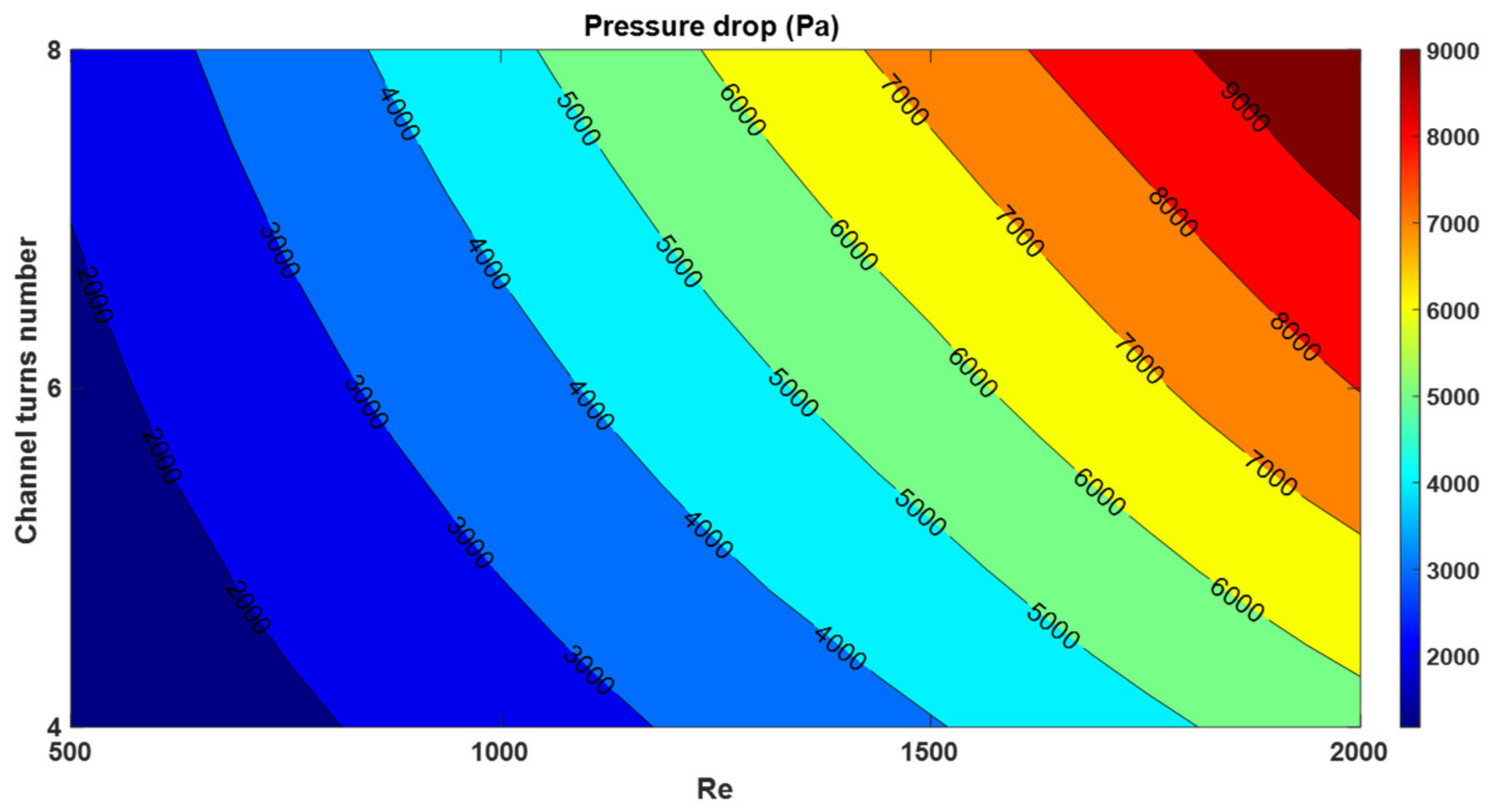 Chemengineering 05 00053 g009