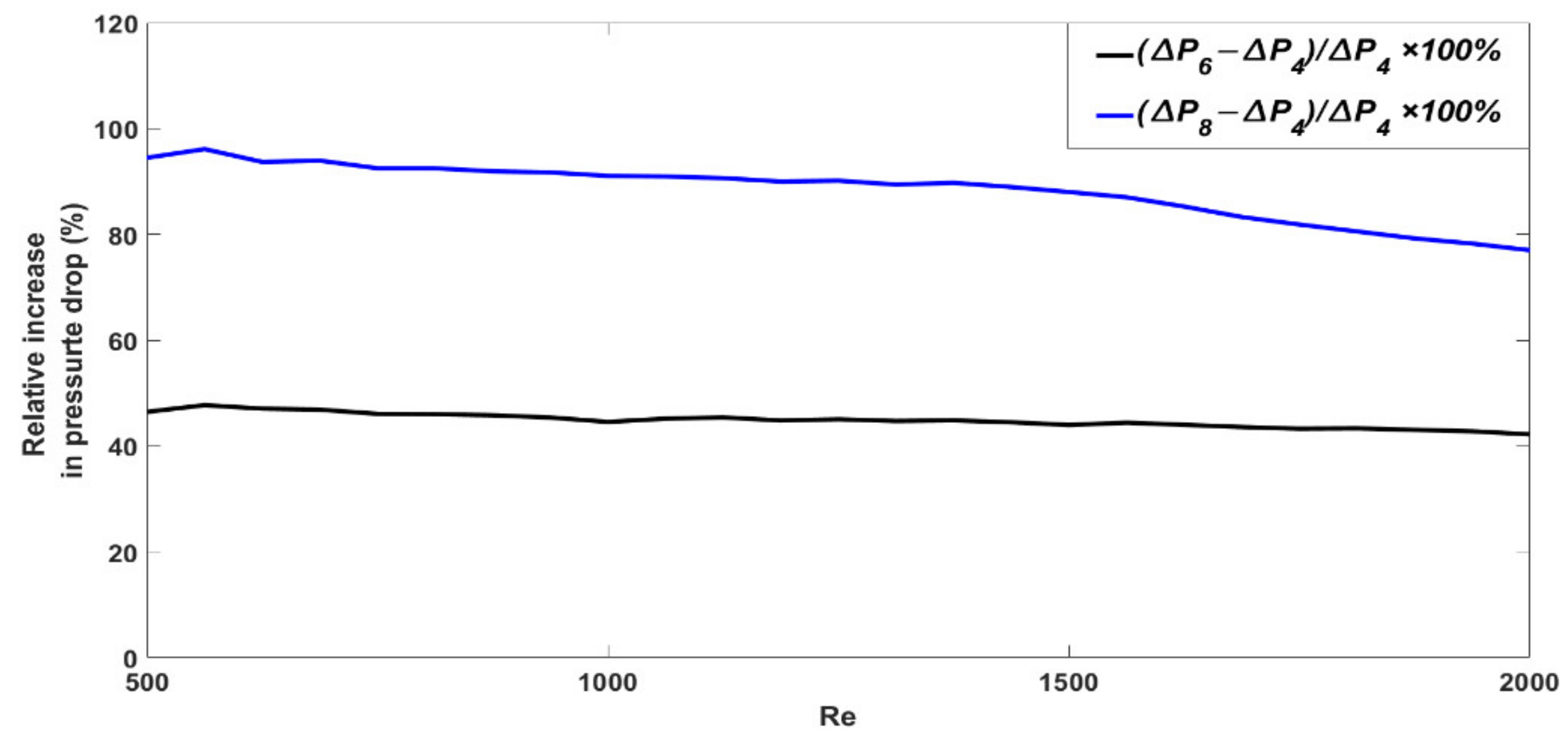 Chemengineering 05 00053 g010