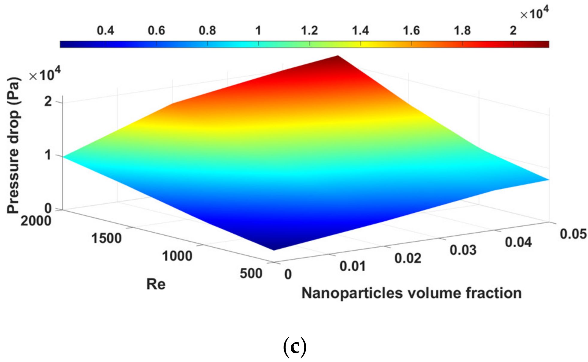 Chemengineering 05 00053 g011b