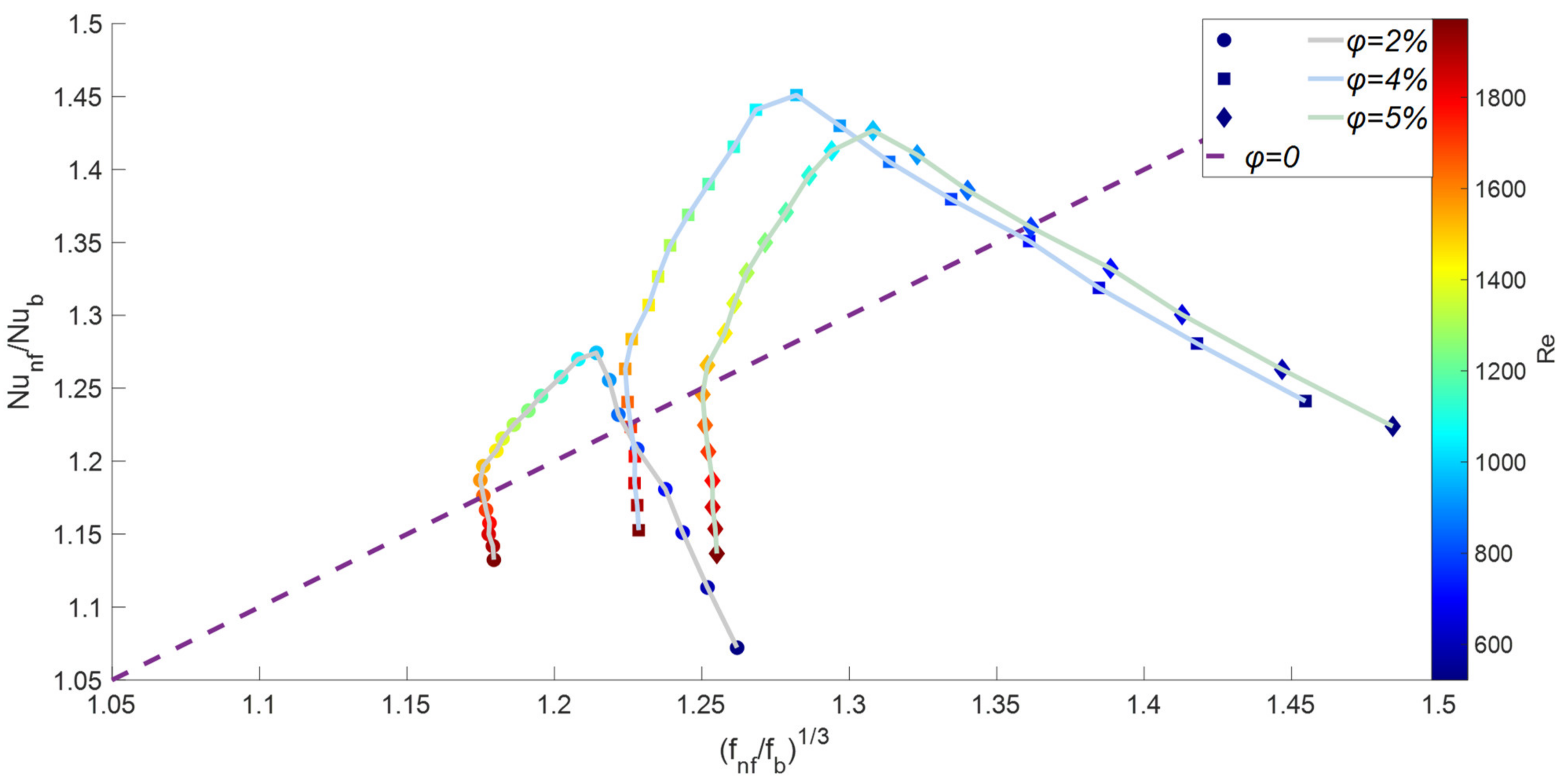 Chemengineering 05 00053 g012