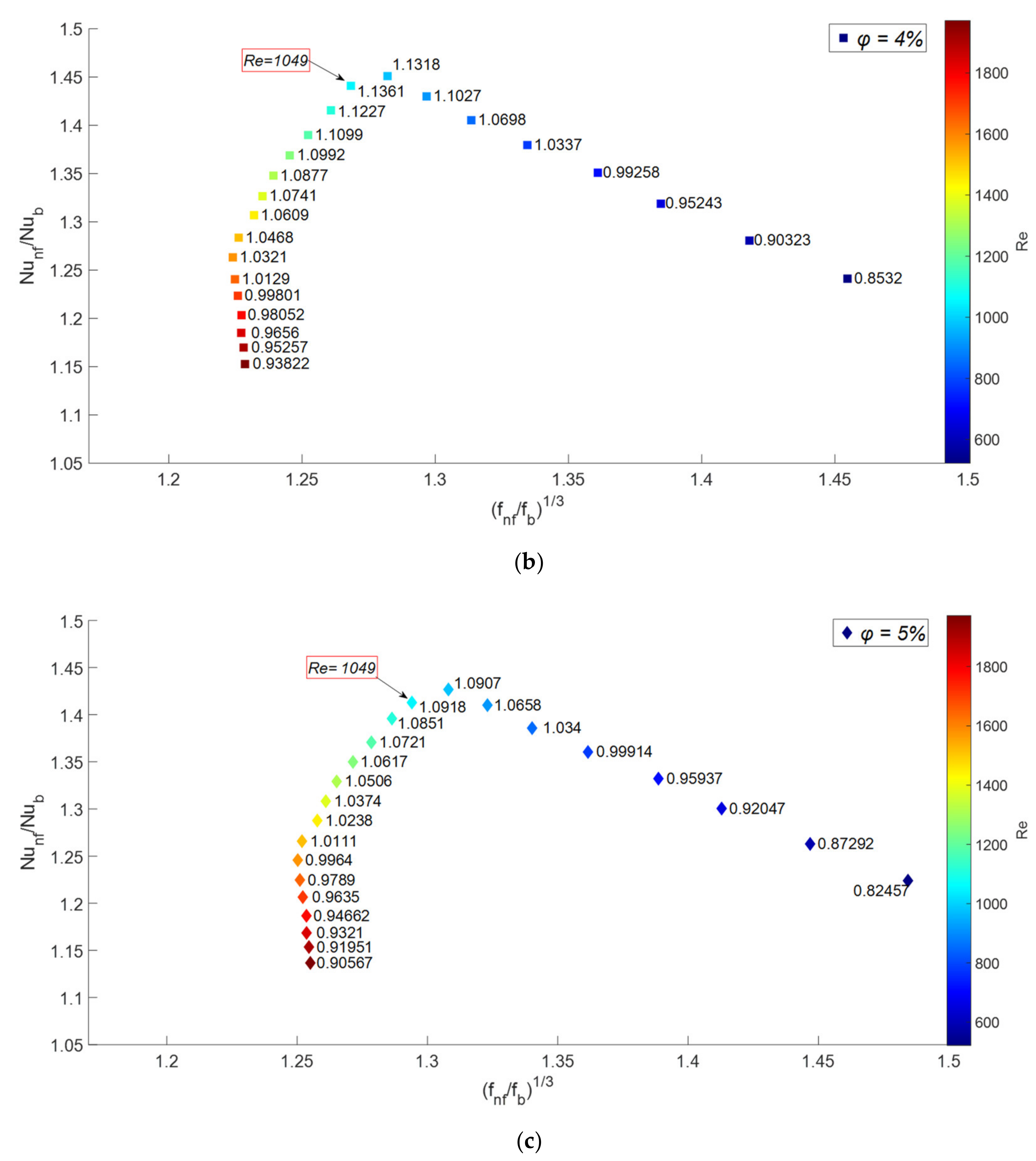 Chemengineering 05 00053 g013b