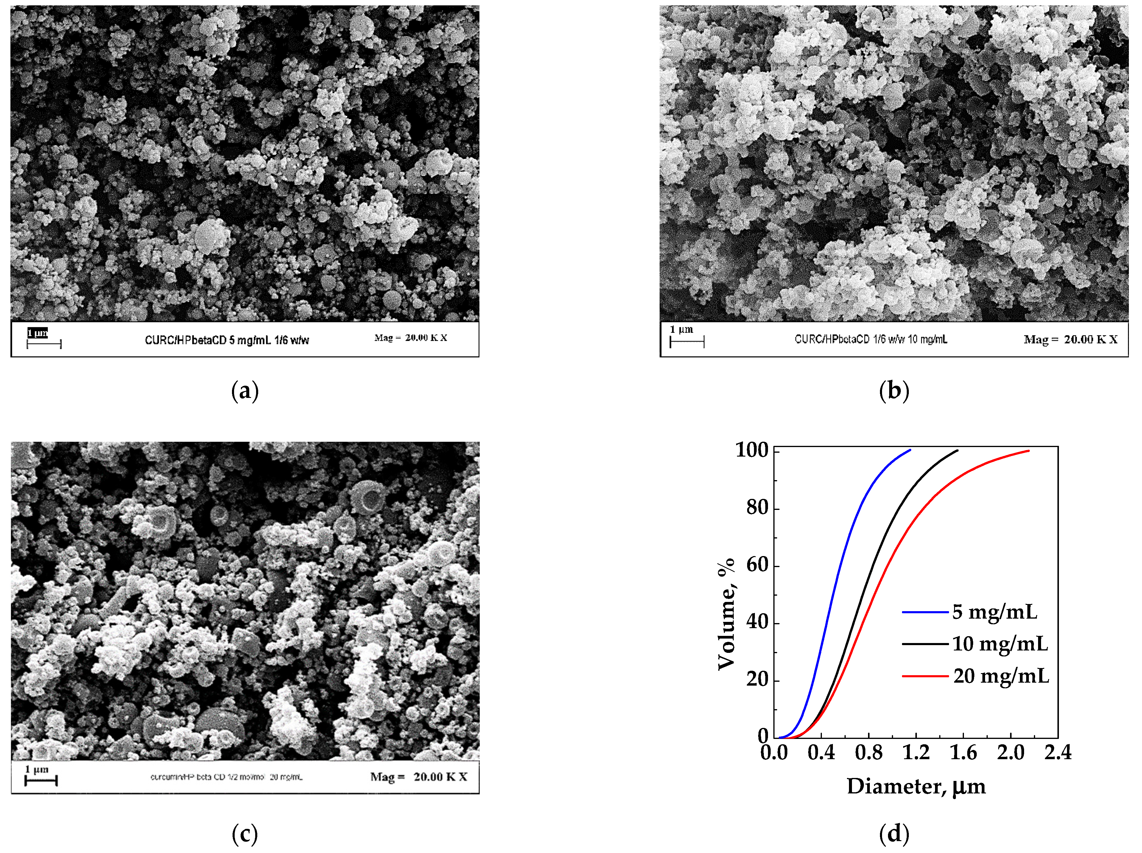 Chemengineering 05 00059 g004