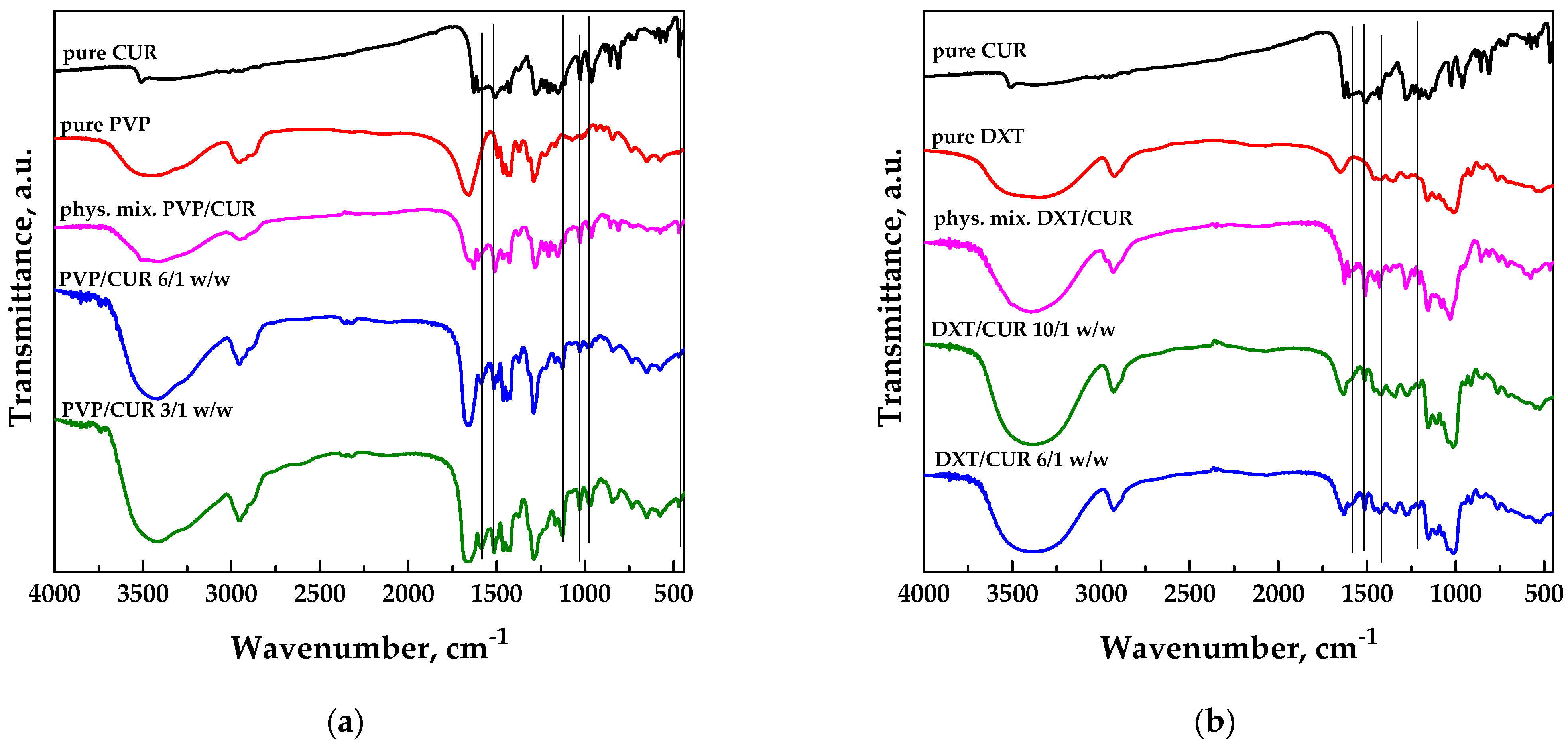 Chemengineering 05 00059 g005a