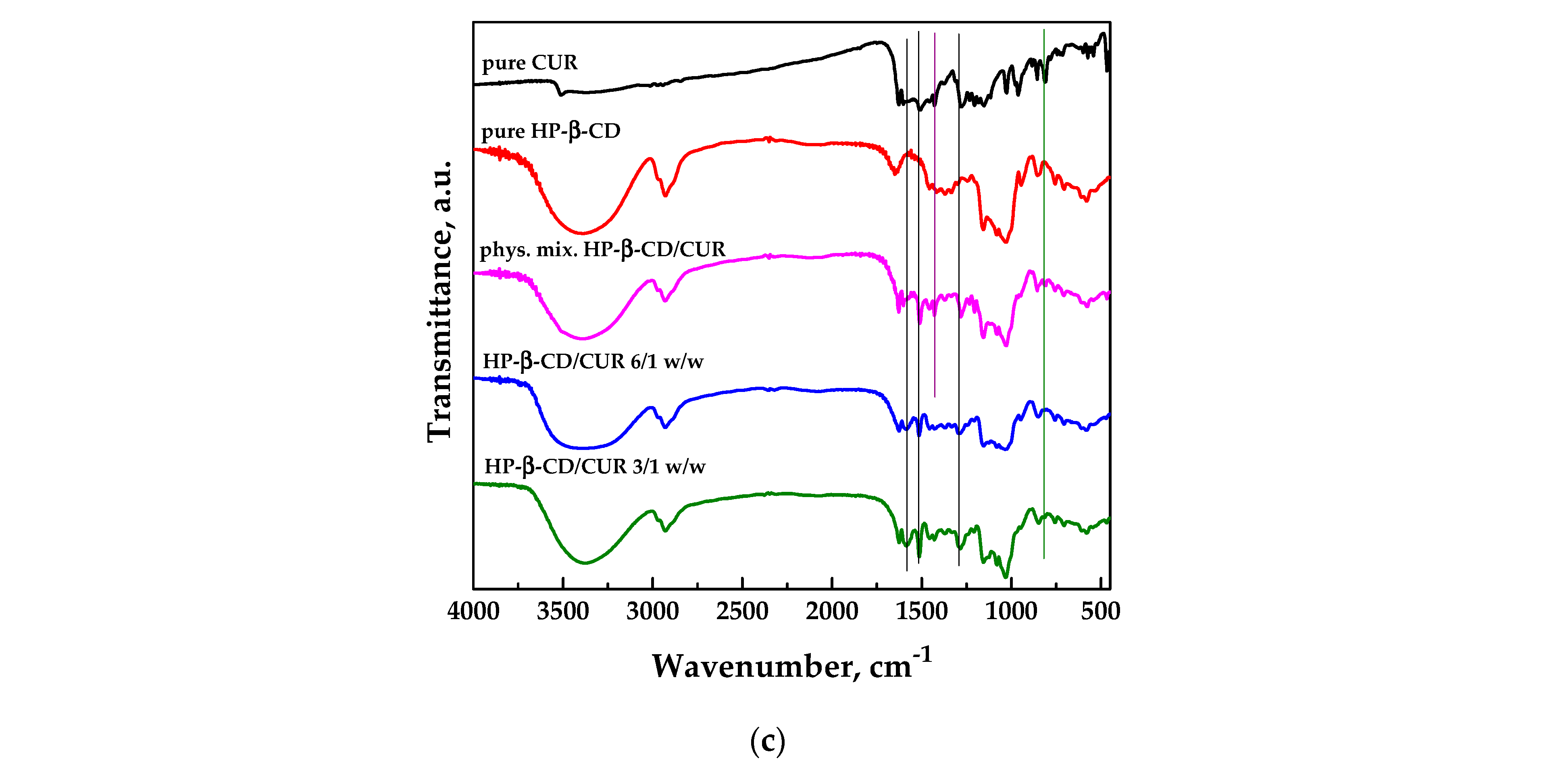 Chemengineering 05 00059 g005b