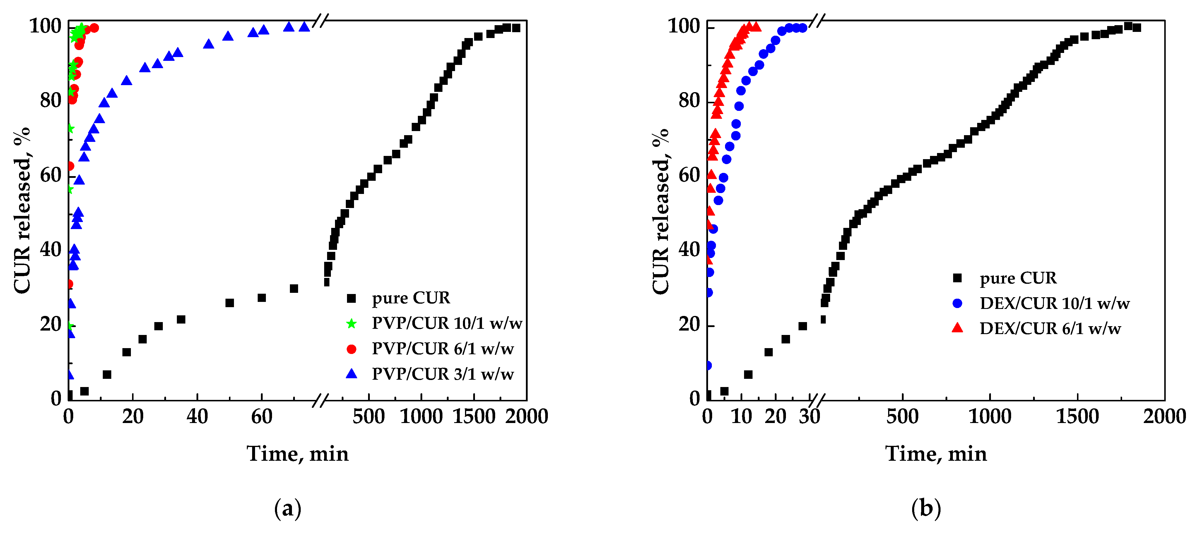Chemengineering 05 00059 g007a