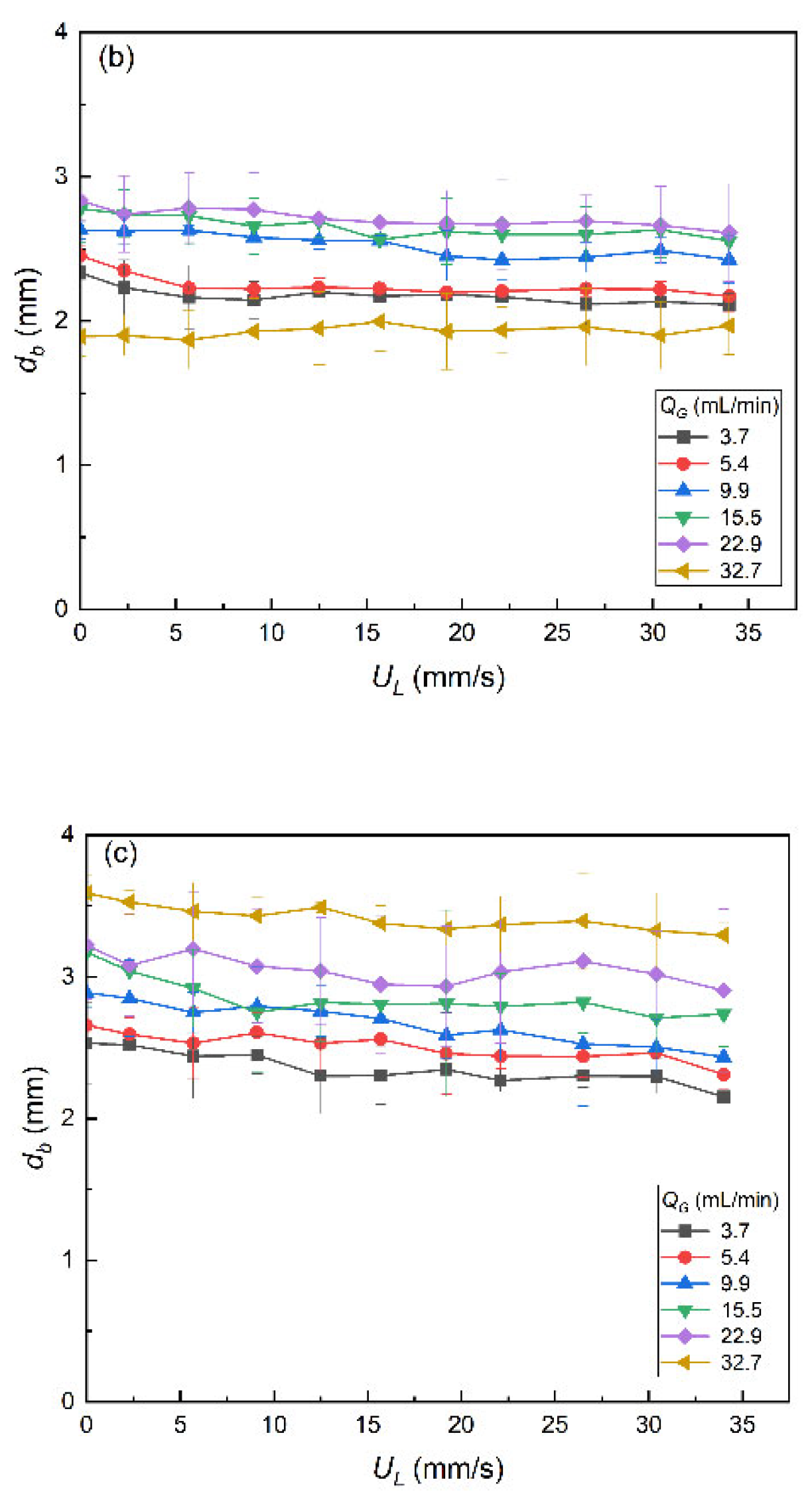 Chemengineering 05 00062 g005b Chemengineering 05 00062 g005b