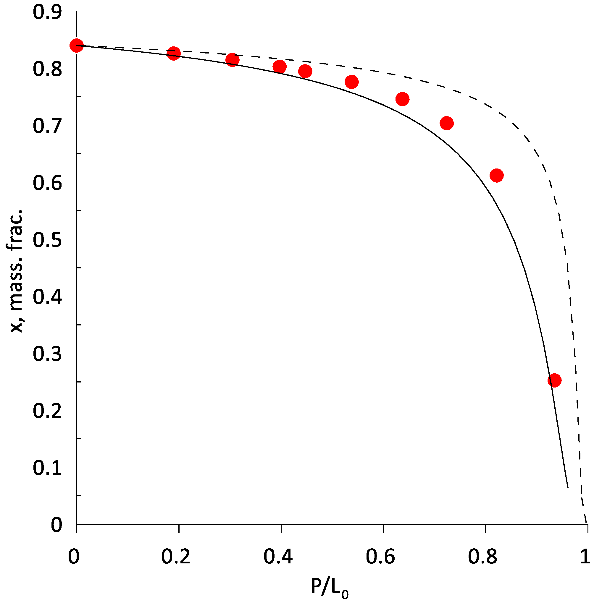 Chemengineering 05 00071 g005