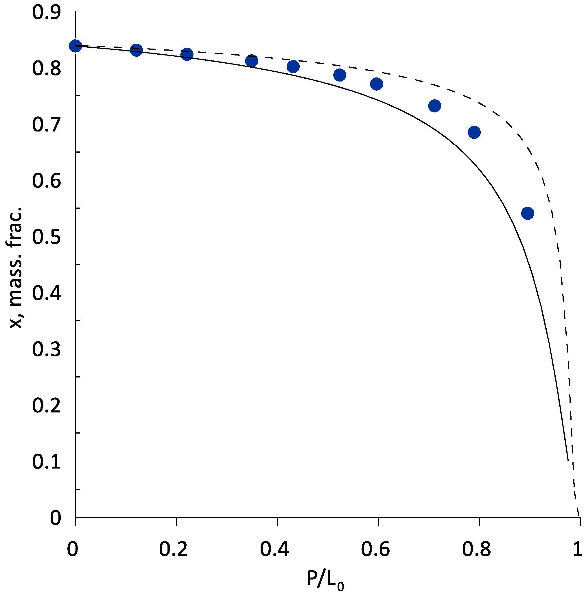 Chemengineering 05 00071 g006