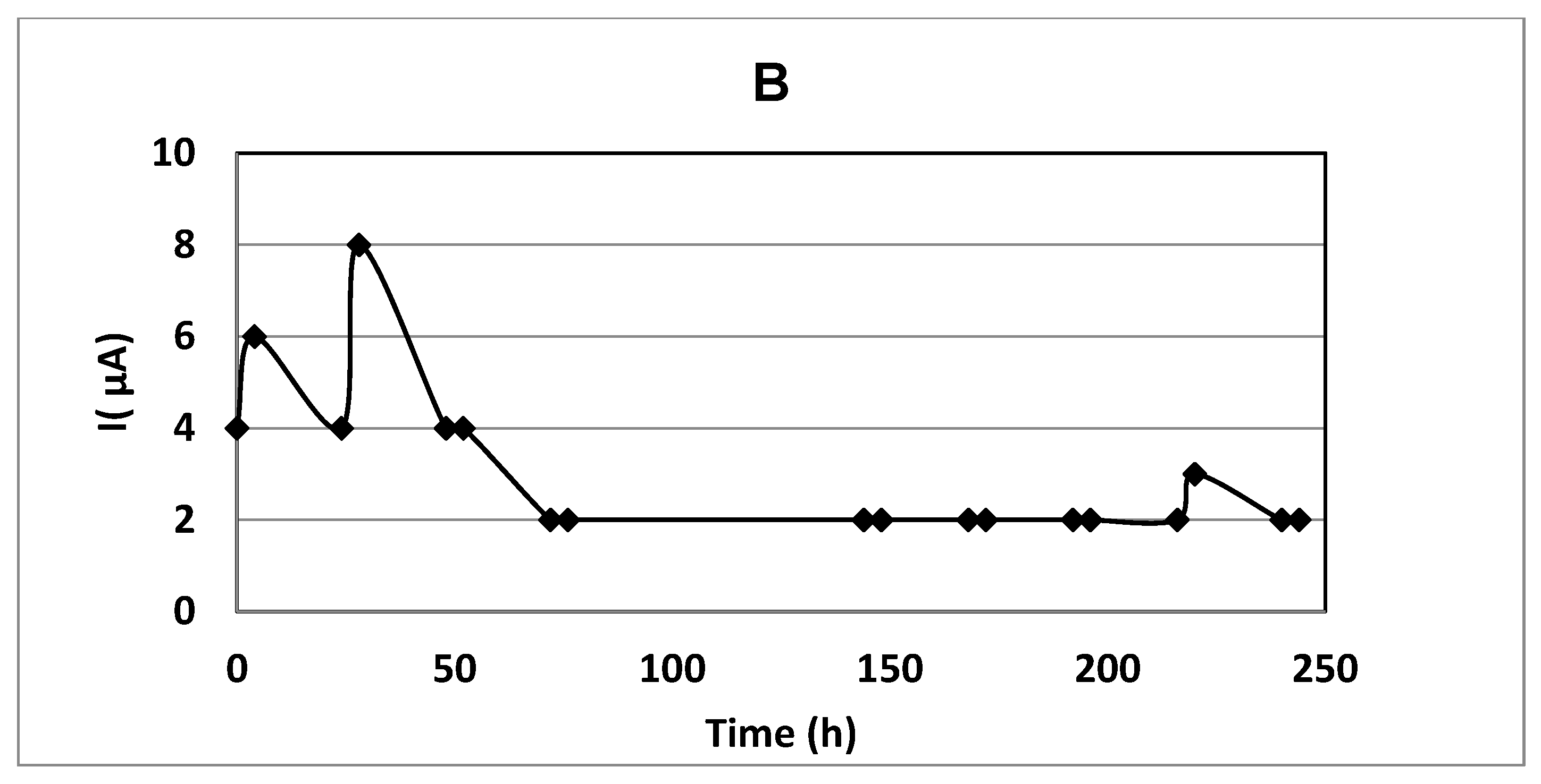 Chemengineering 05 00075 g006b
