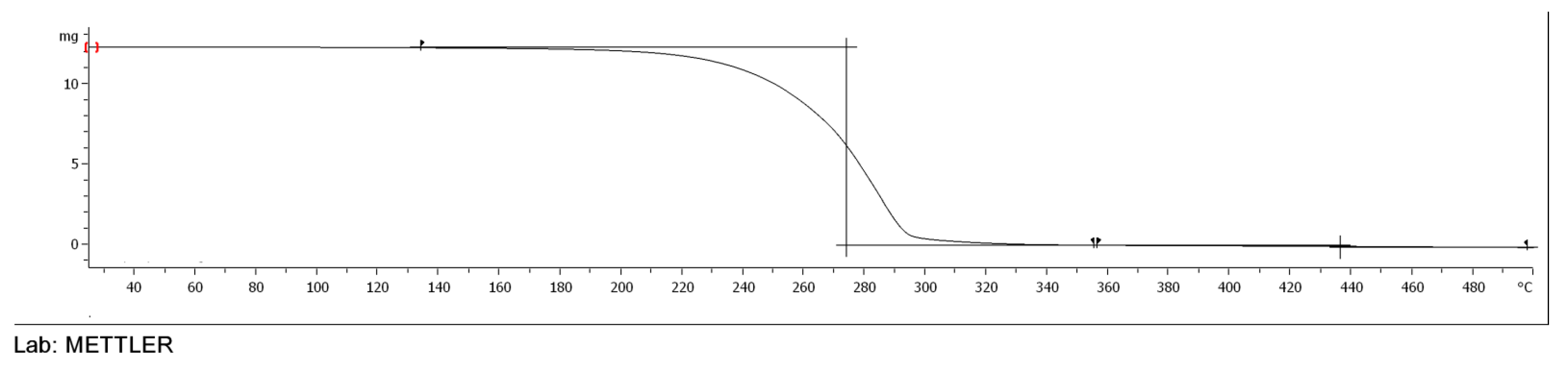 Chemengineering 05 00085 g005