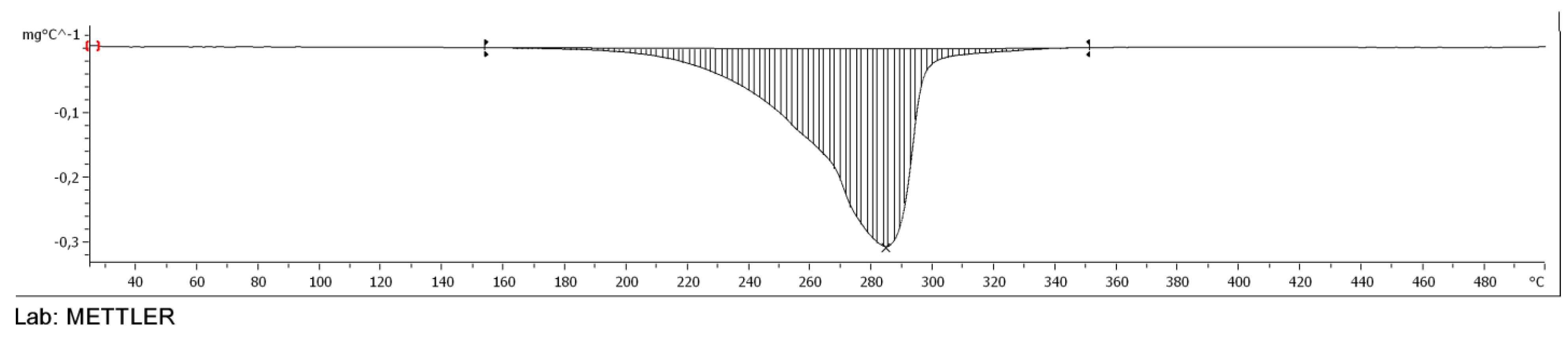 Chemengineering 05 00085 g008