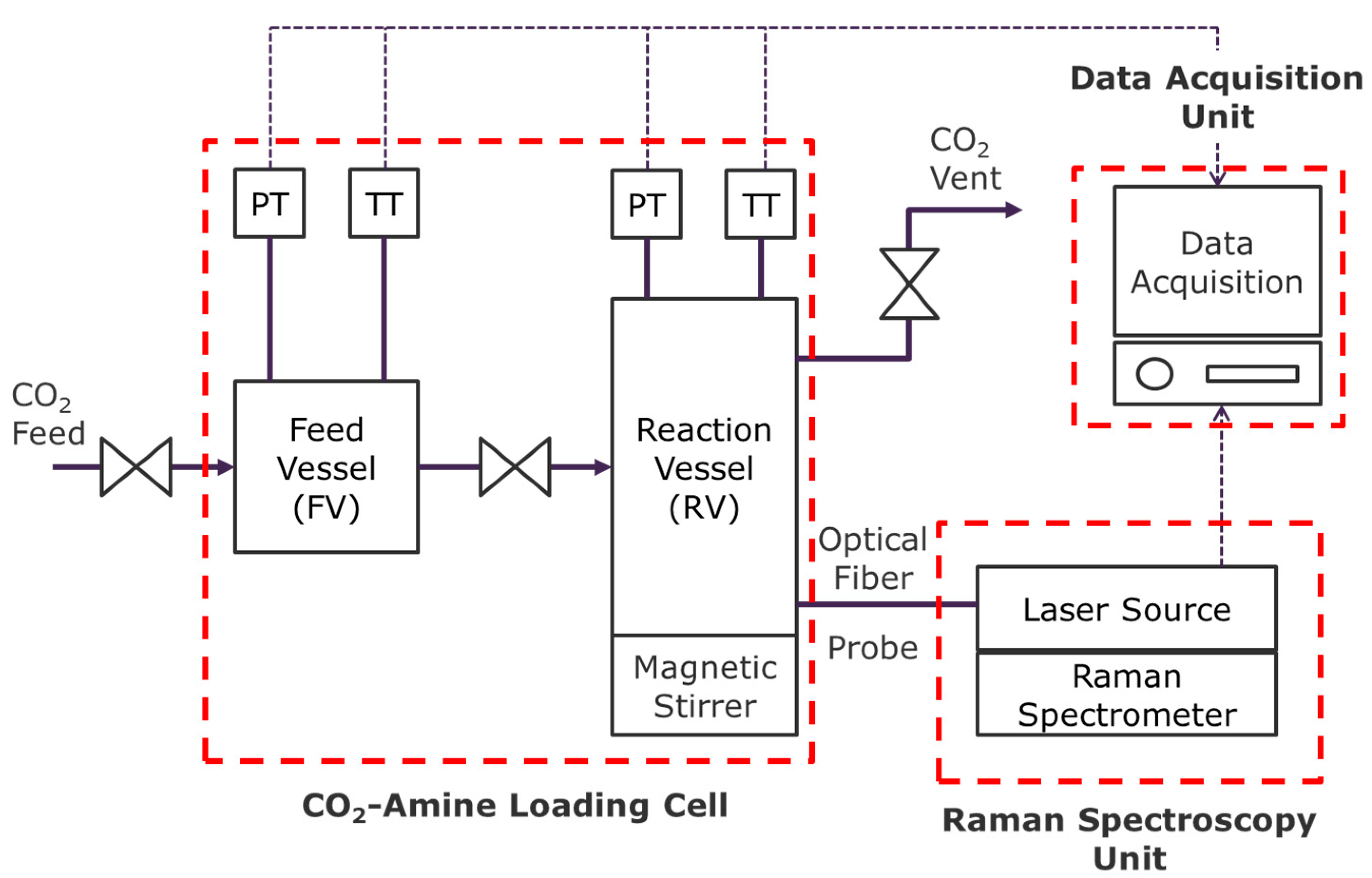 Chemengineering 05 00087 g001