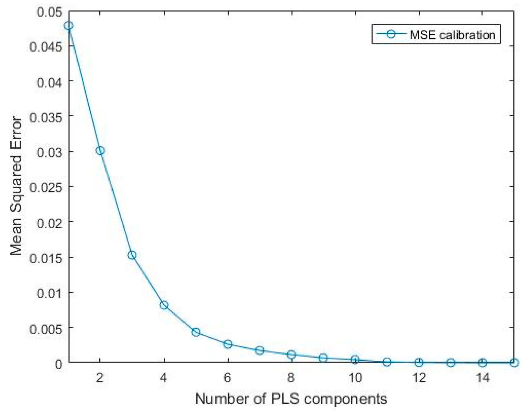 Chemengineering 05 00087 g002