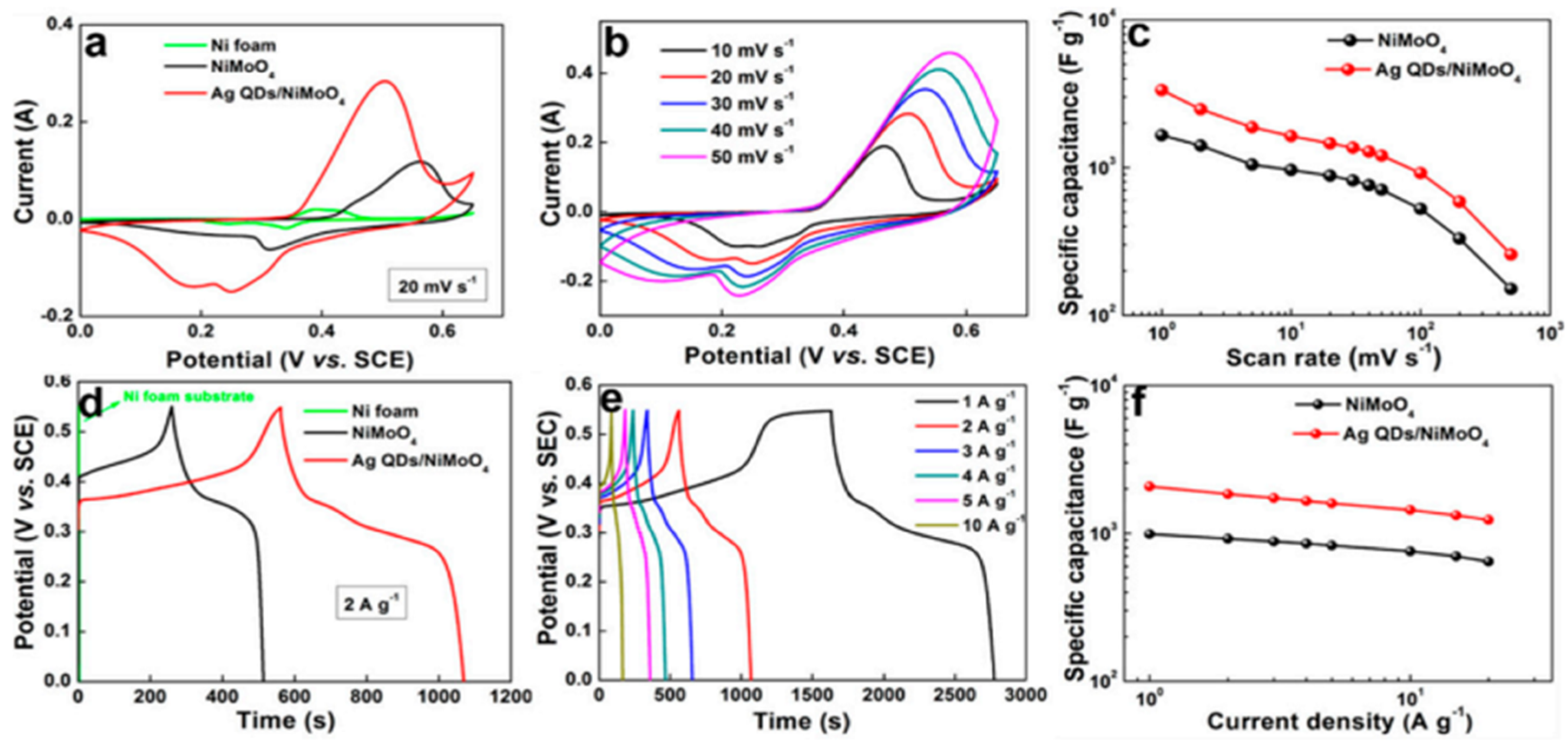 Chemengineering 06 00005 g002