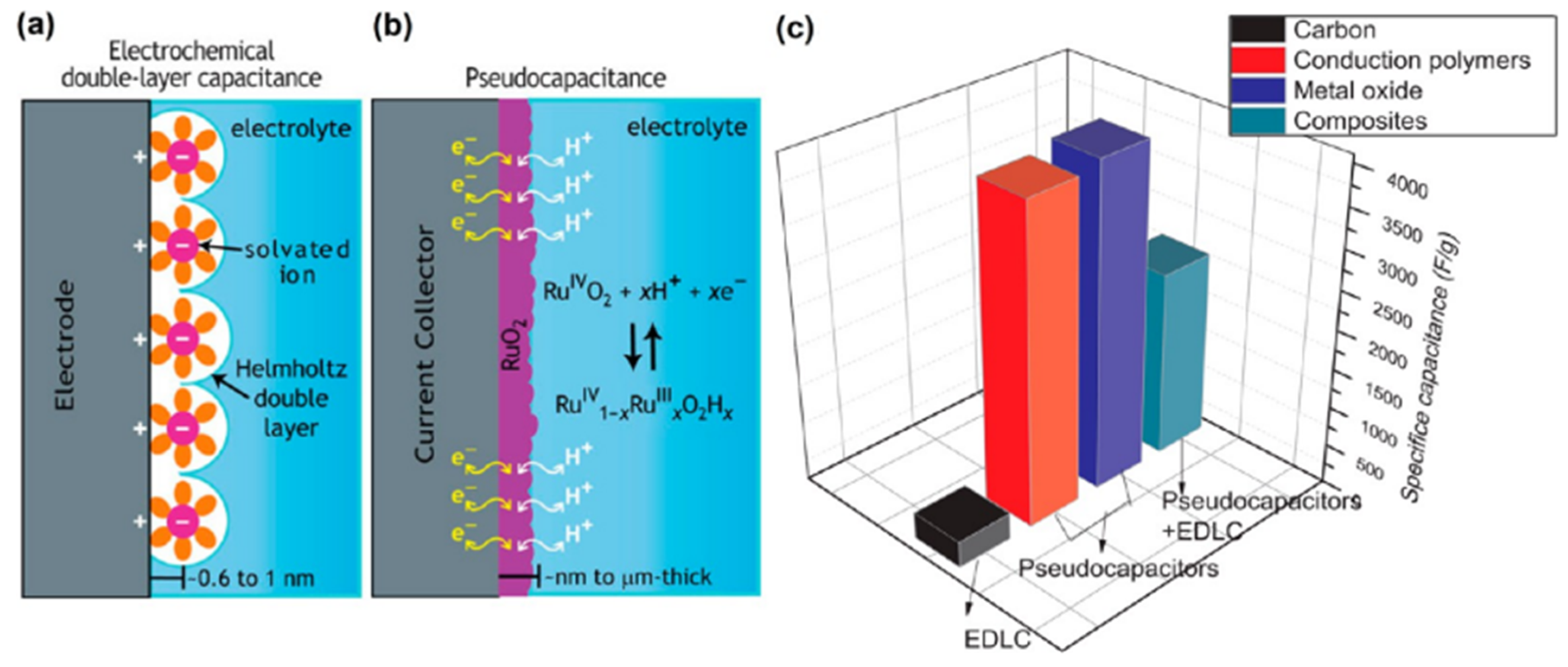 Chemengineering 06 00005 g005
