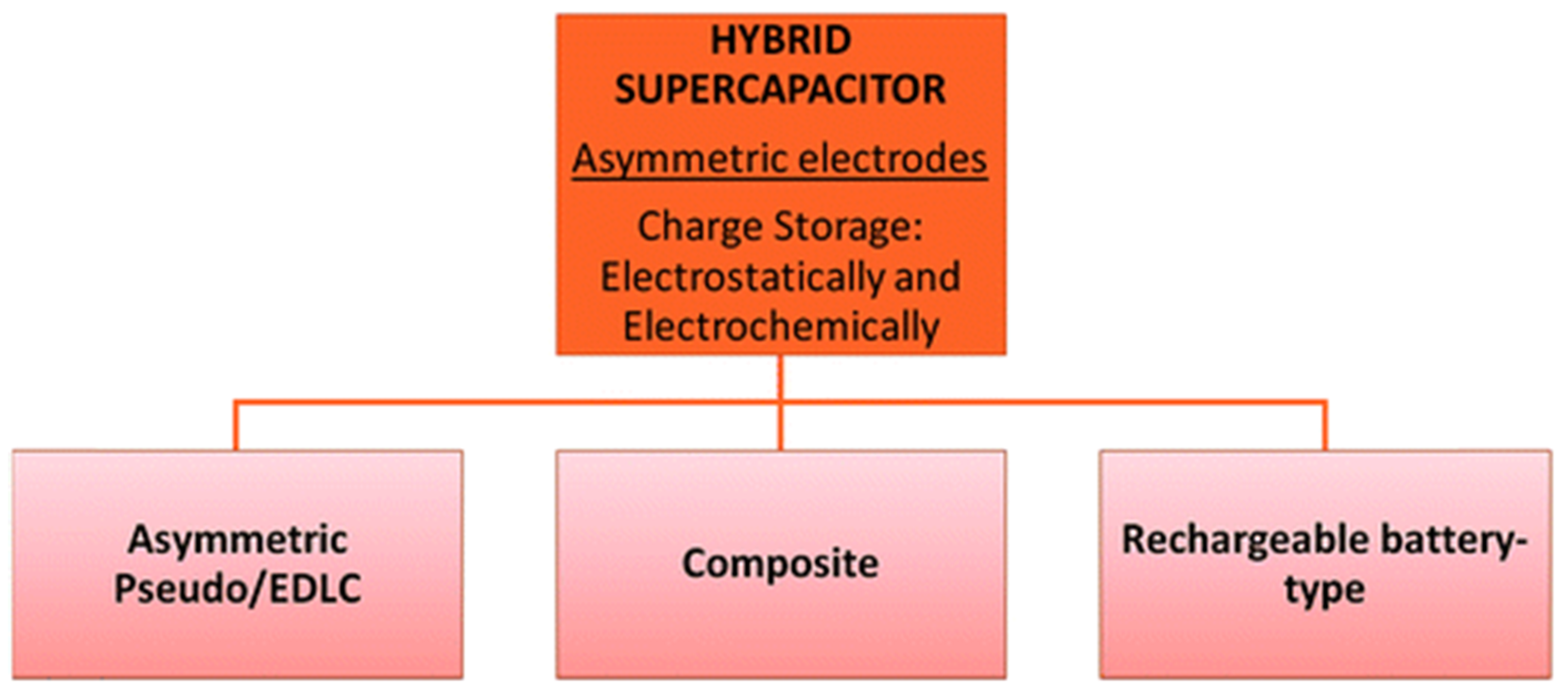 Chemengineering 06 00005 g006