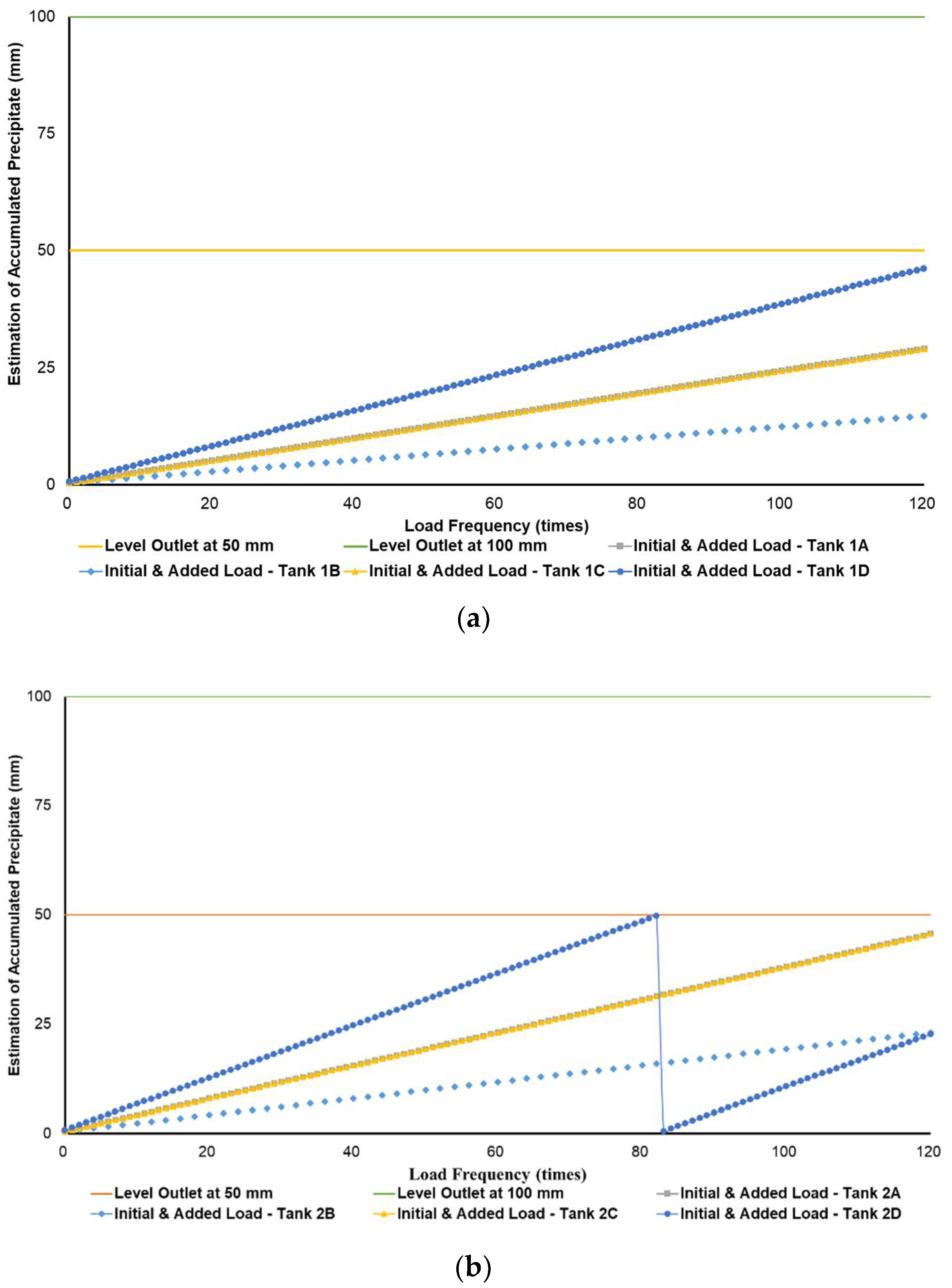 Chemengineering 06 00007 g003a