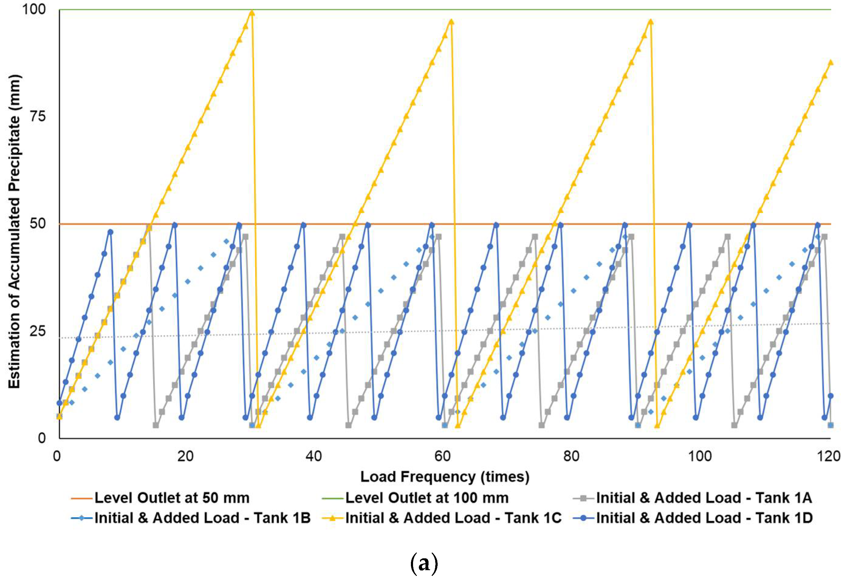 Chemengineering 06 00007 g004a