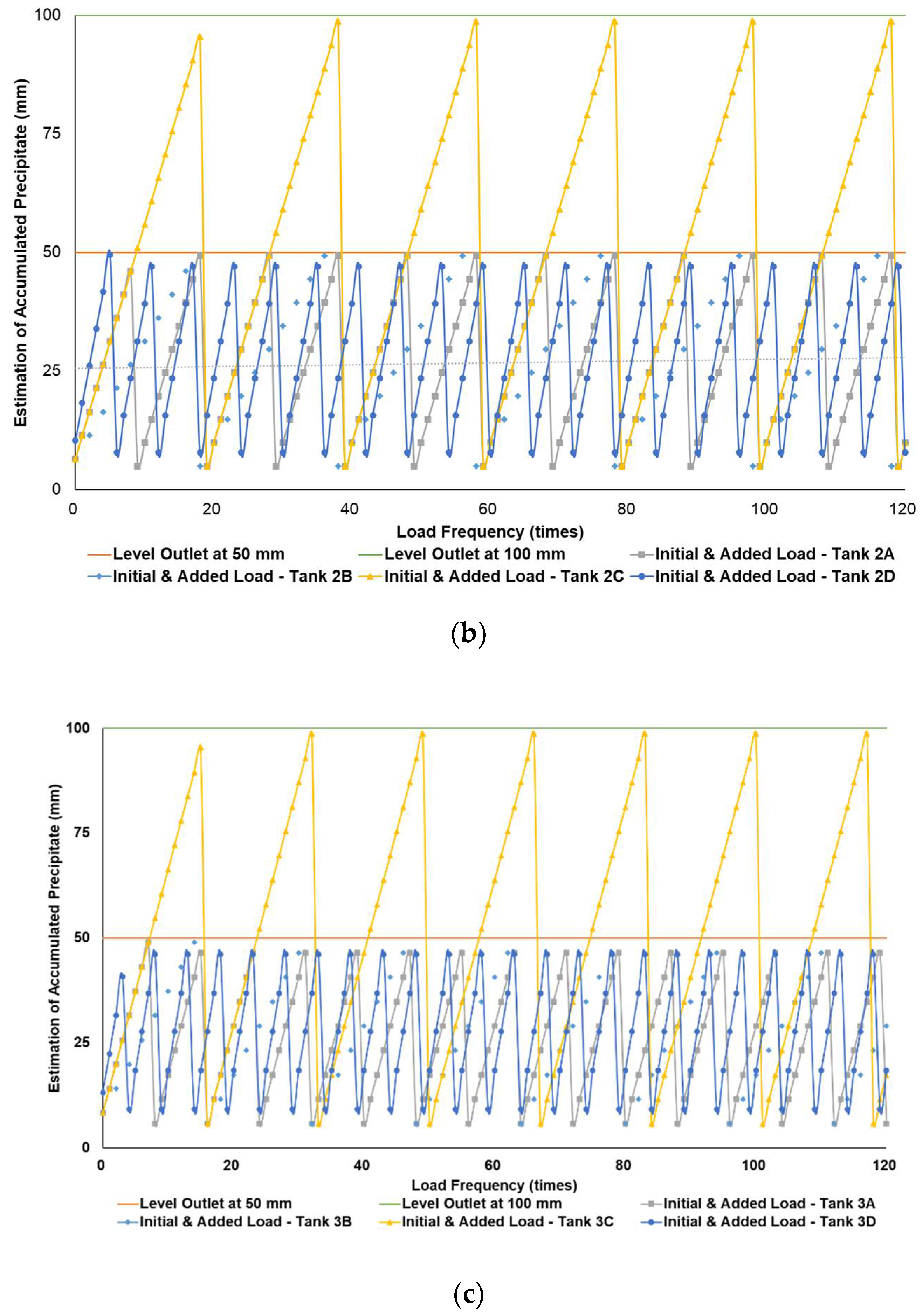 Chemengineering 06 00007 g004b
