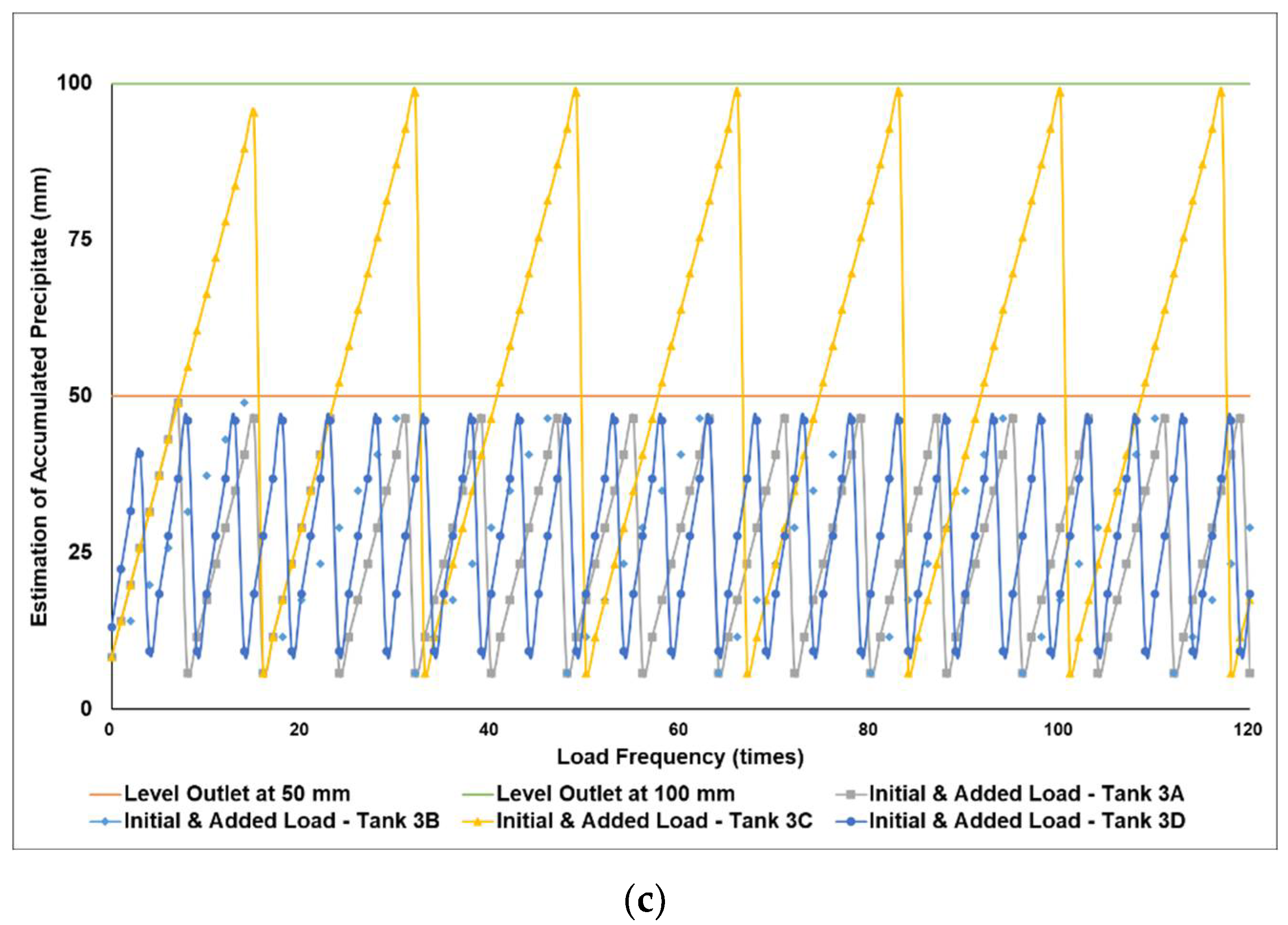 Chemengineering 06 00007 g005b