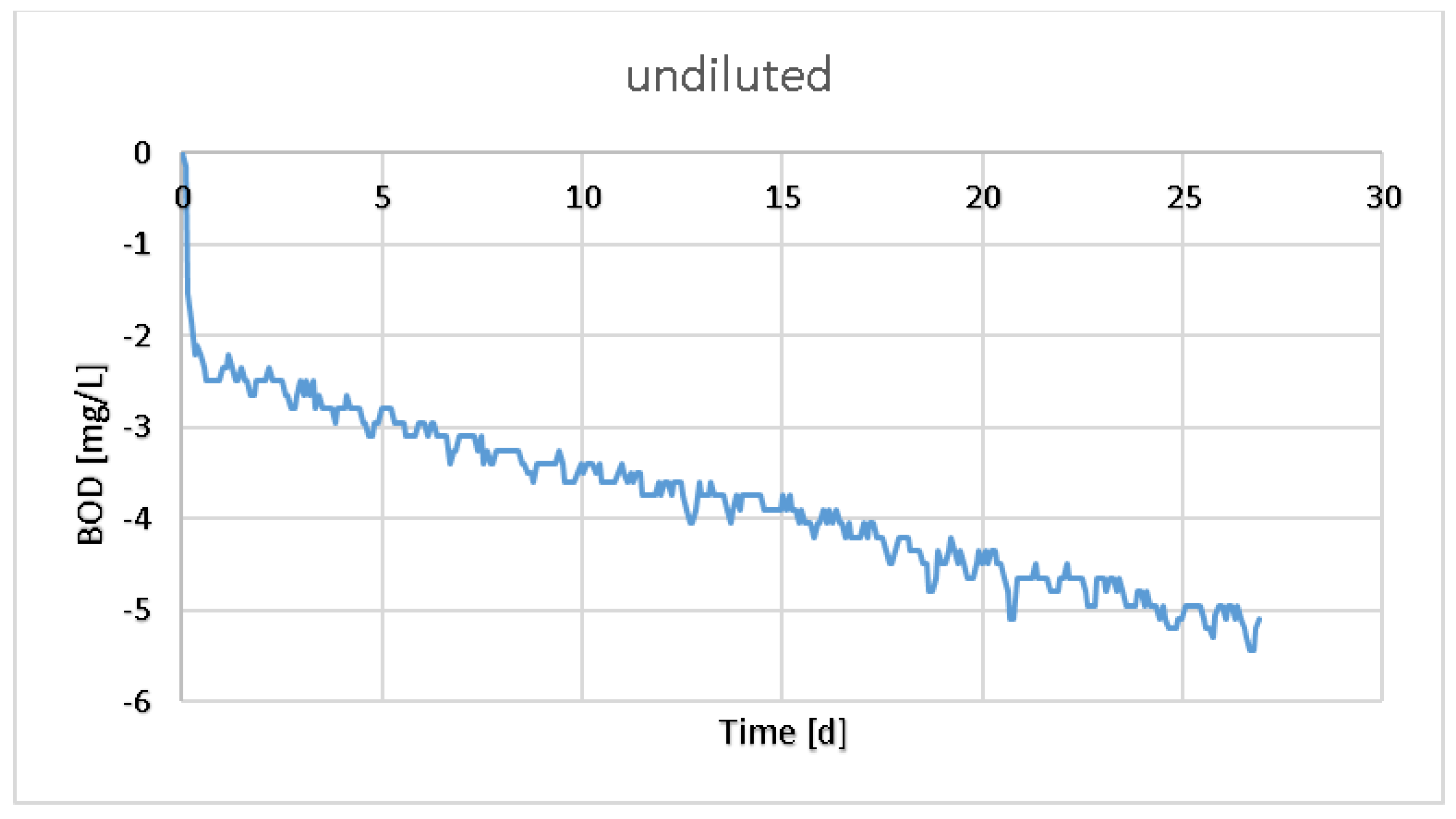 Chemengineering 06 00015 g001
