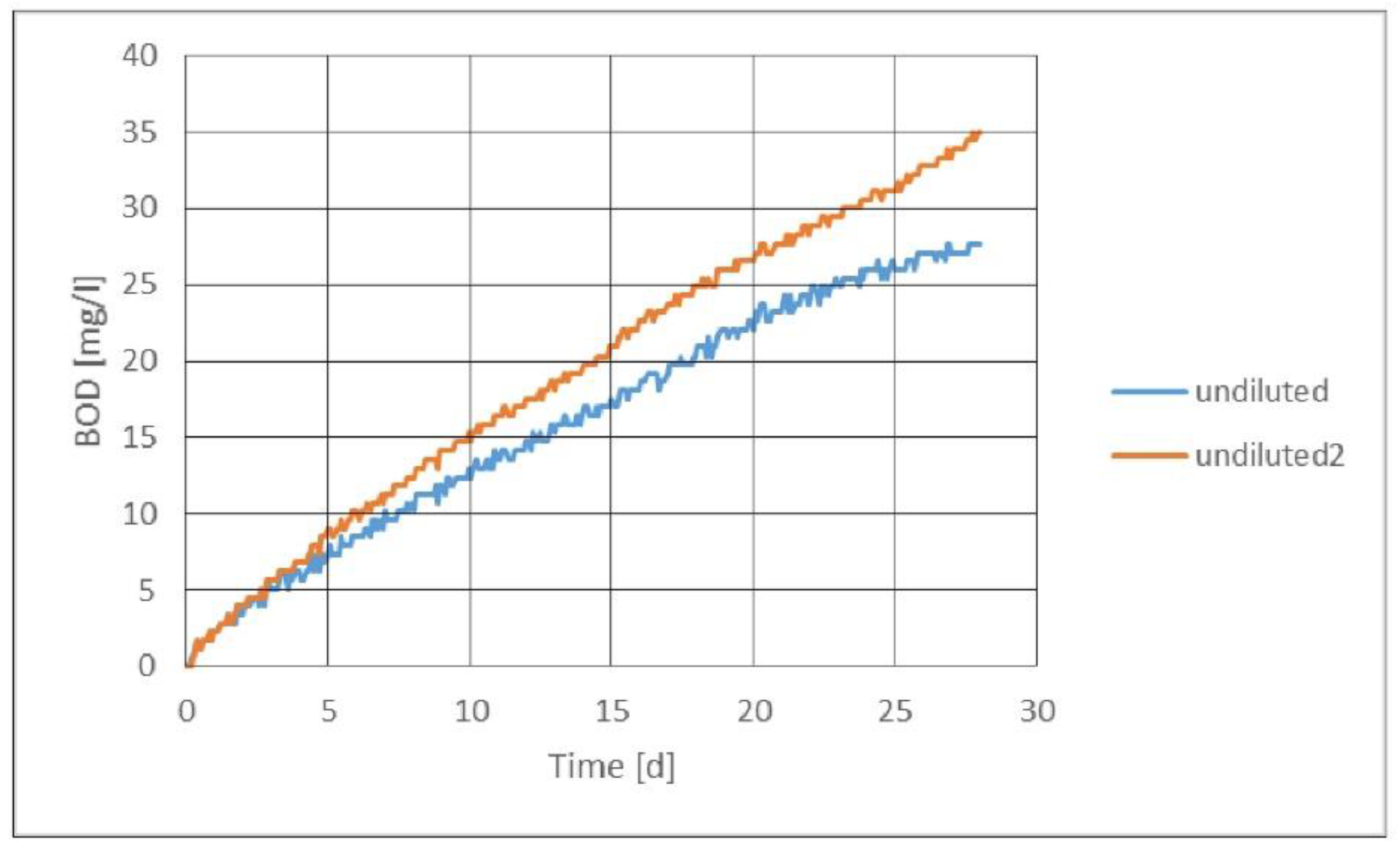 Chemengineering 06 00015 g002
