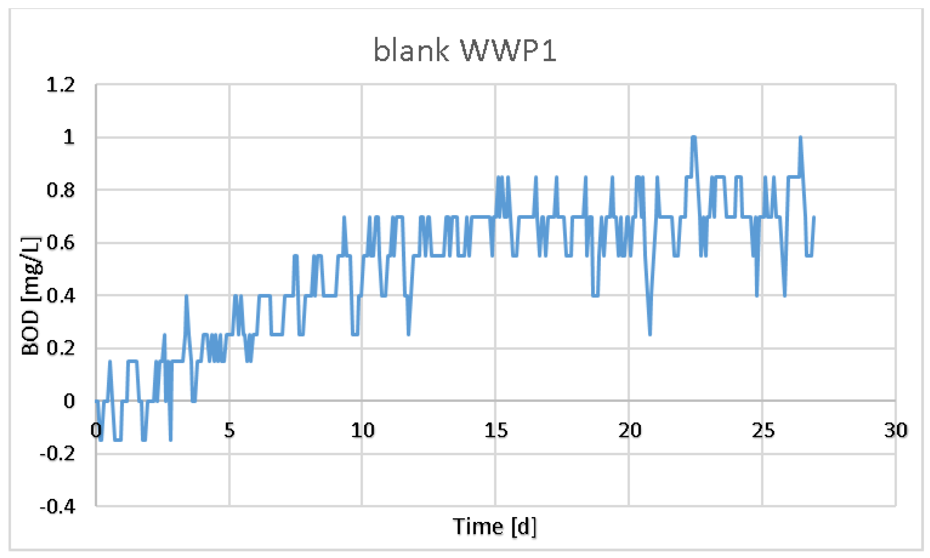 Chemengineering 06 00015 g003
