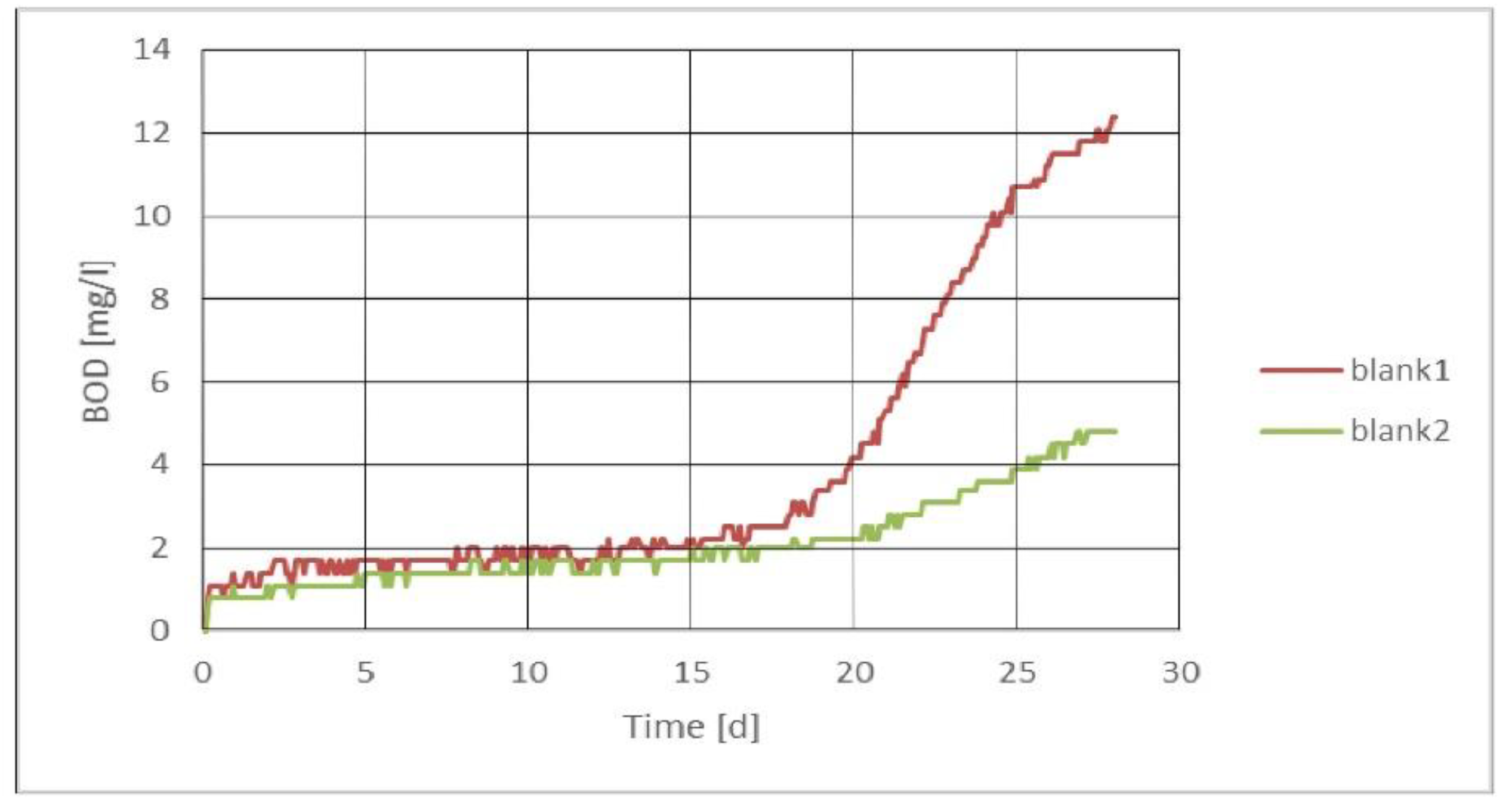 Chemengineering 06 00015 g004