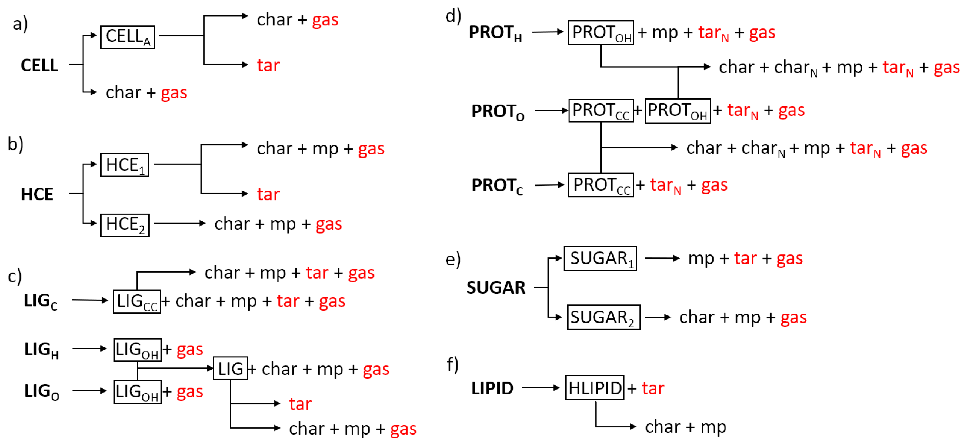 Chemengineering 06 00016 g003