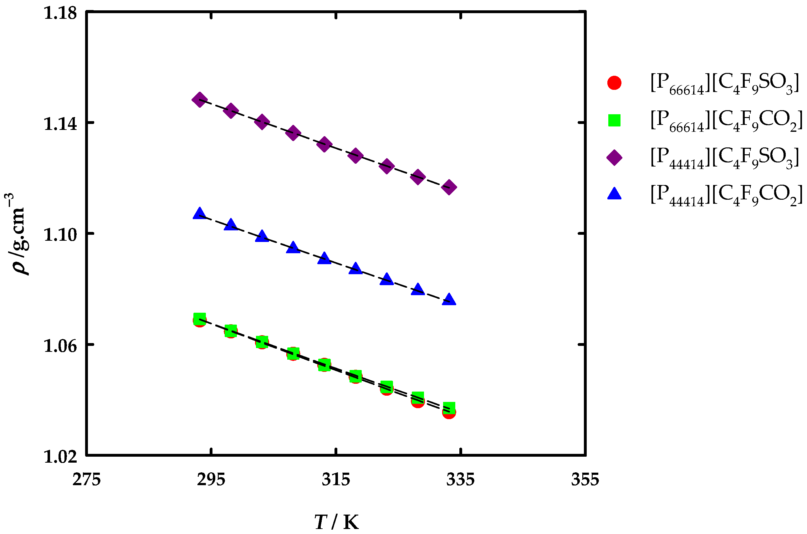 Chemengineering 06 00038 g001