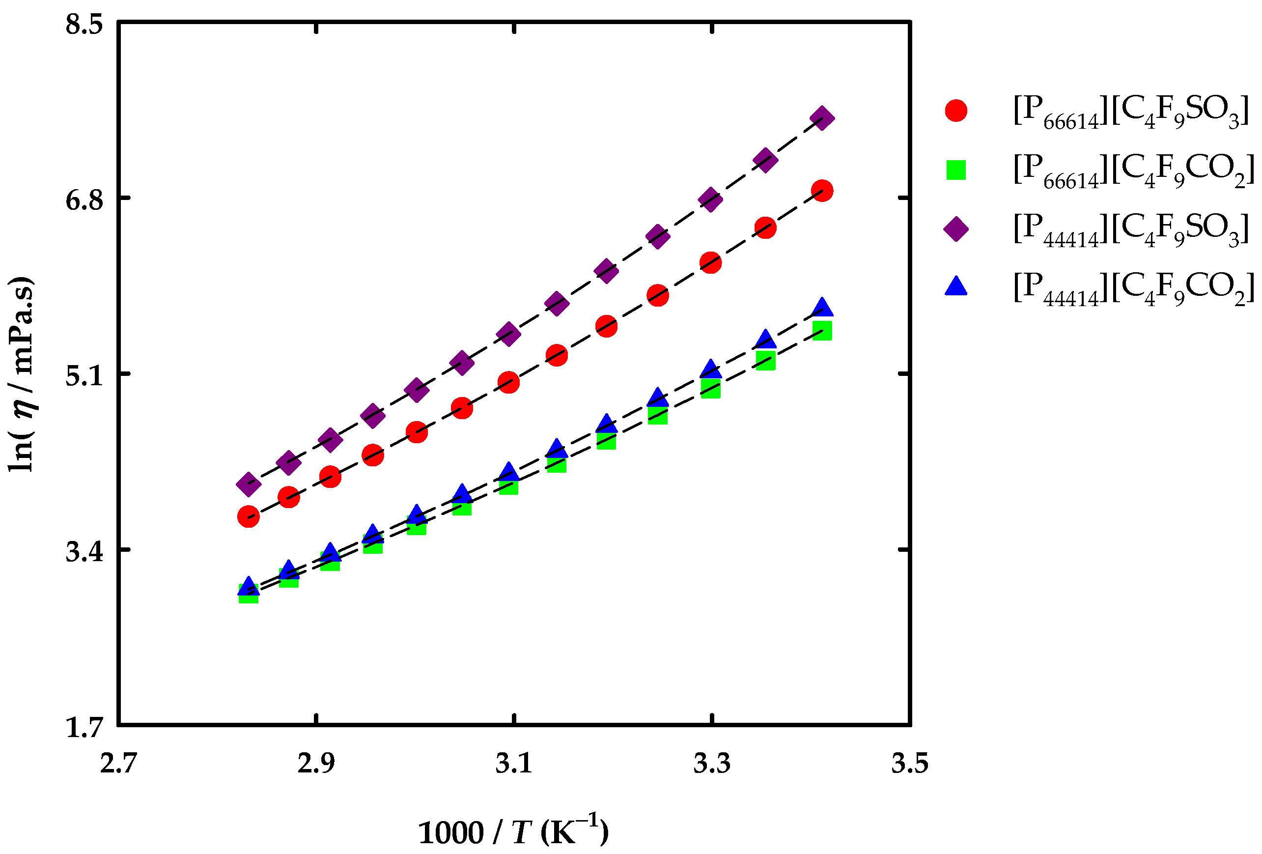Chemengineering 06 00038 g003