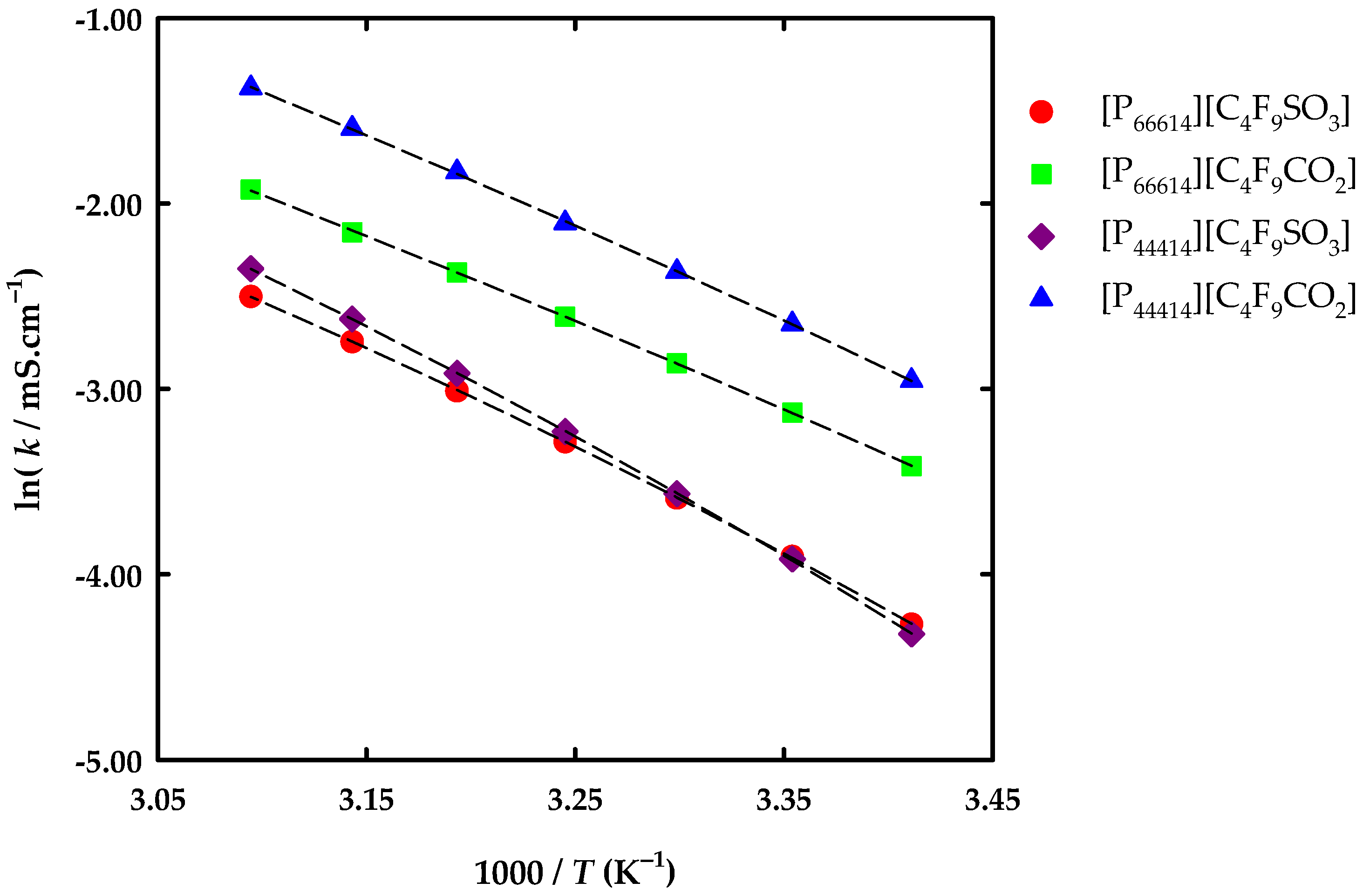 Chemengineering 06 00038 g005