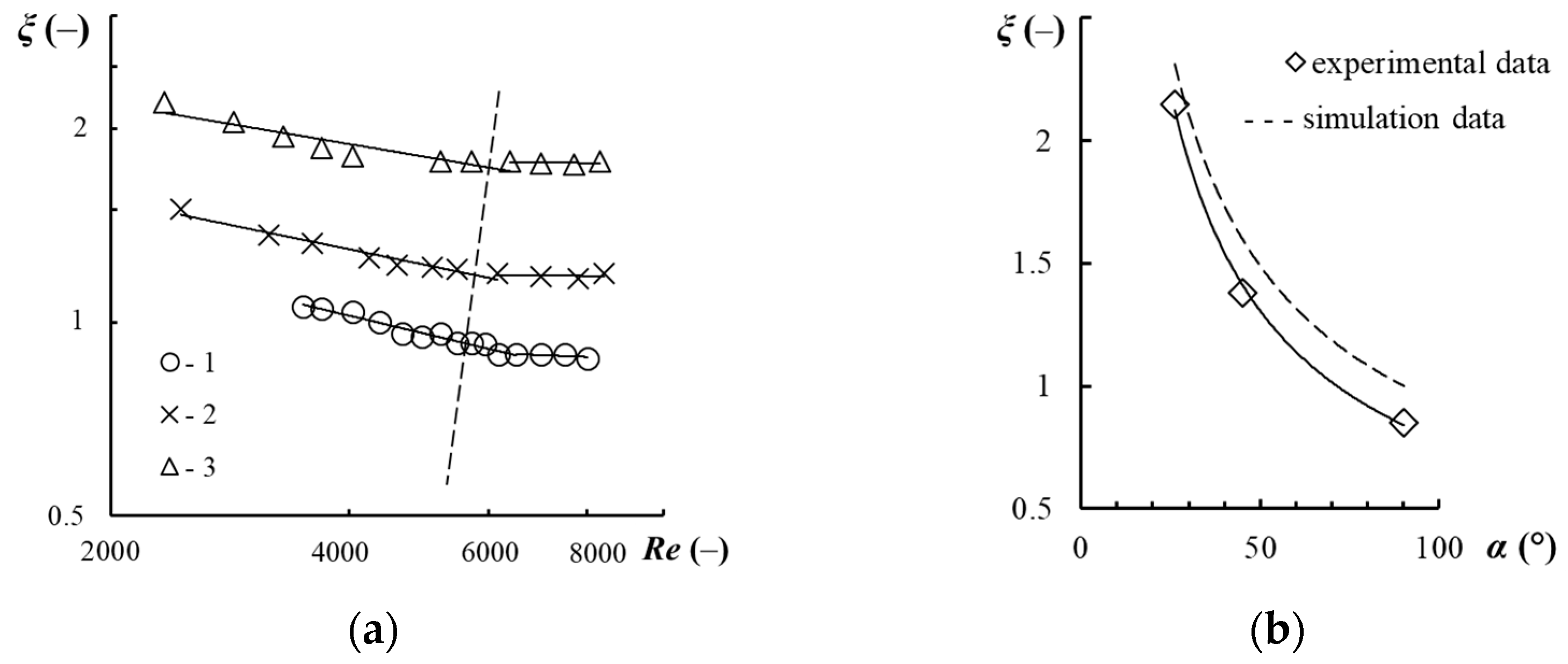 Chemengineering 06 00048 g007