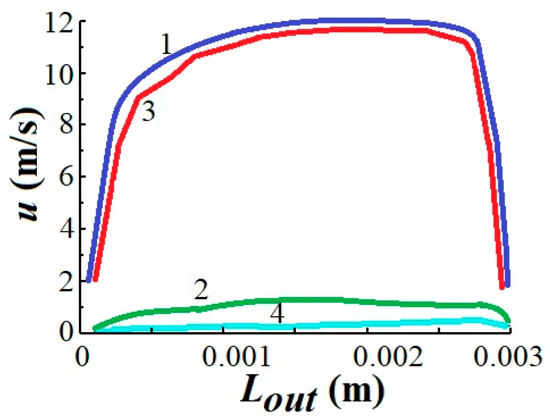 Chemengineering 06 00048 g014