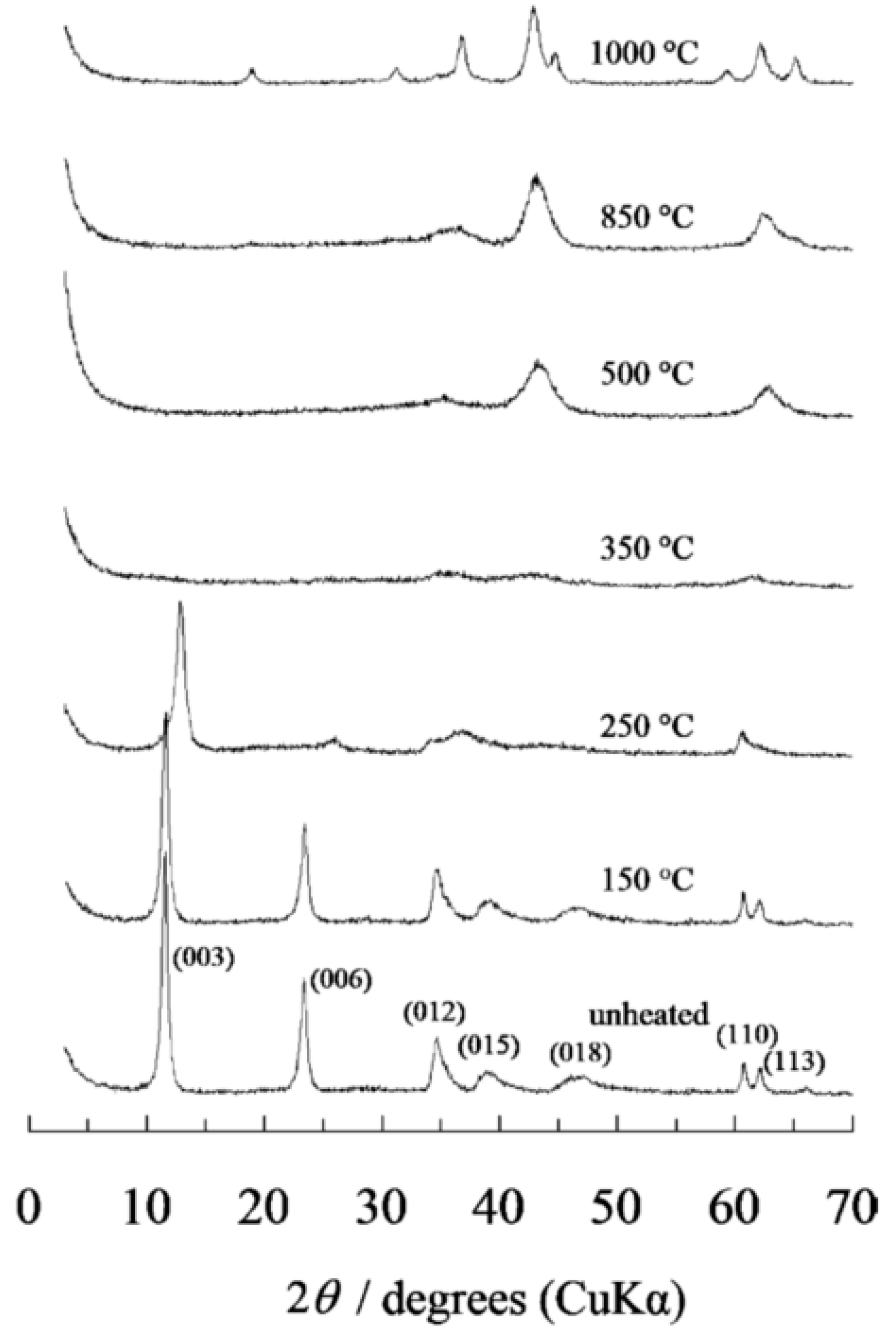 Chemengineering 06 00050 g003
