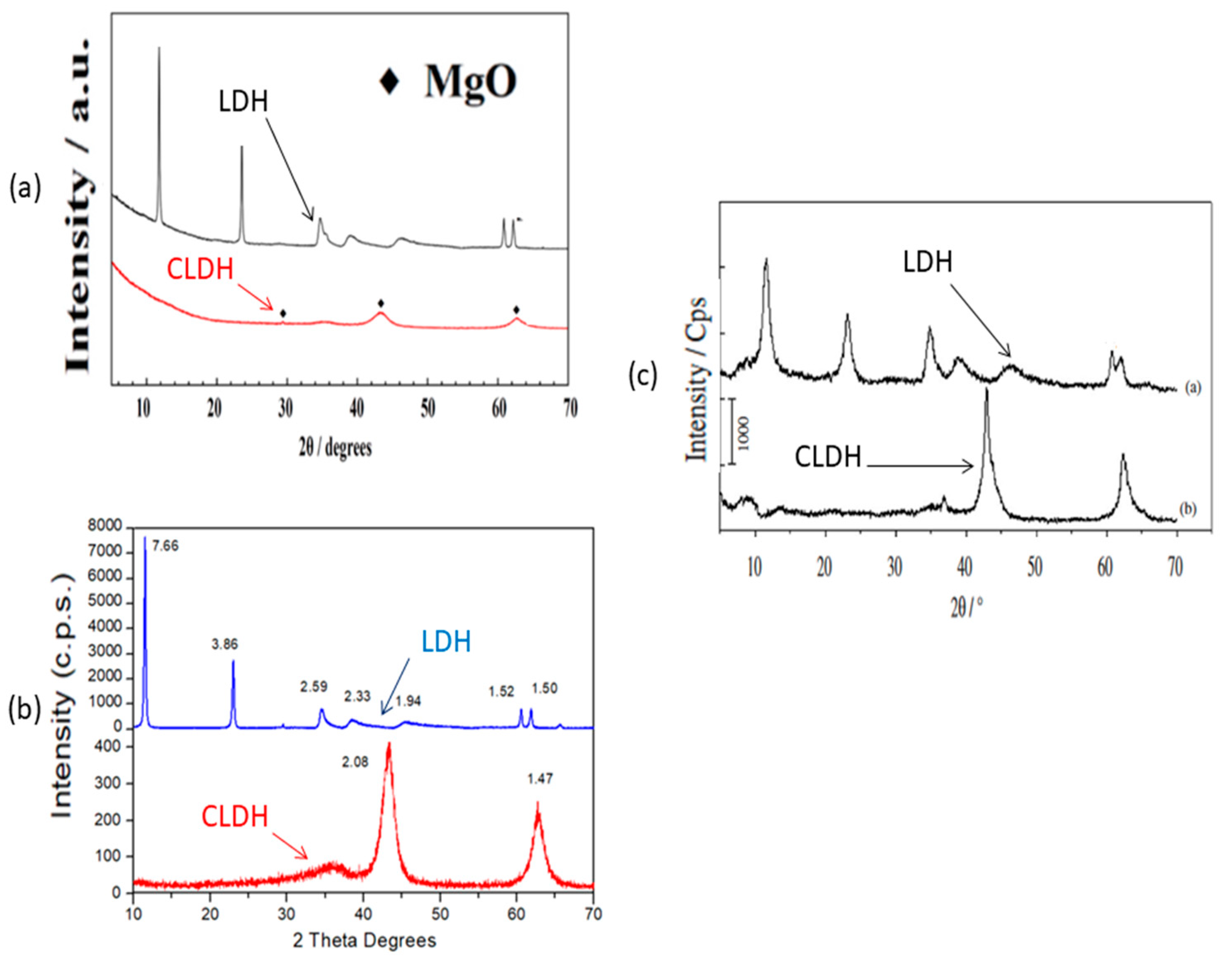 Chemengineering 06 00050 g004